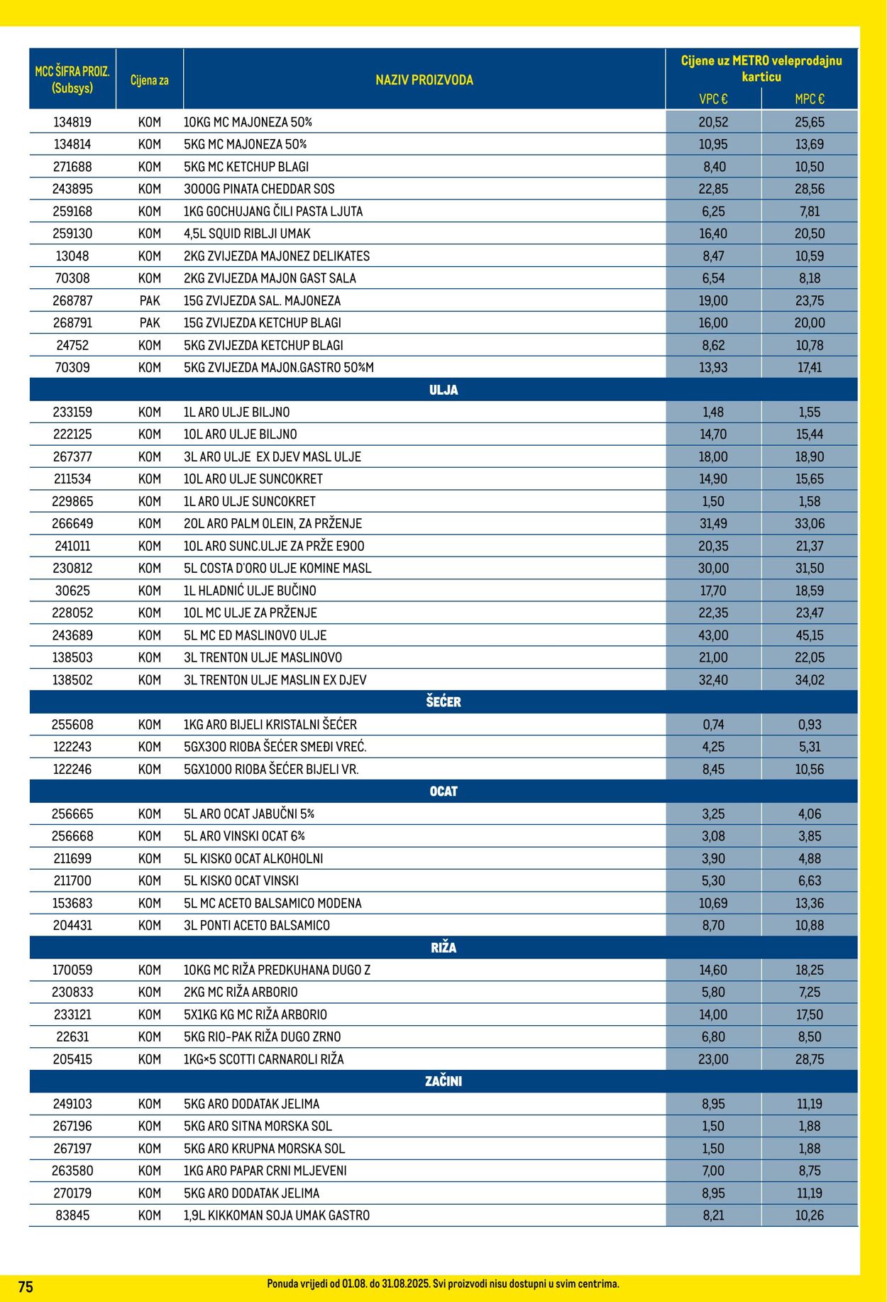 Katalog Metro 01.08.2025 - 31.08.2025