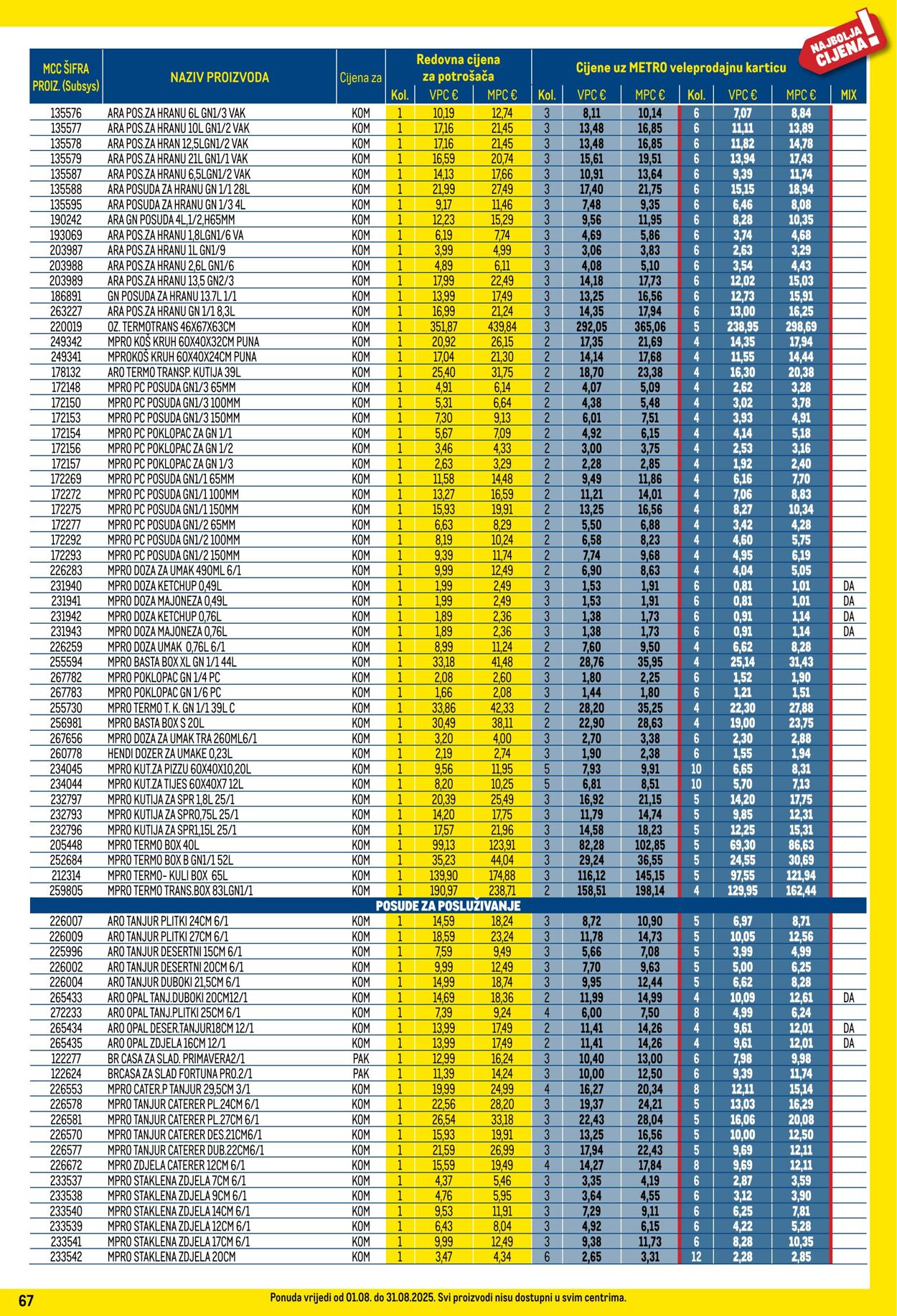 Katalog Metro 01.08.2025 - 31.08.2025