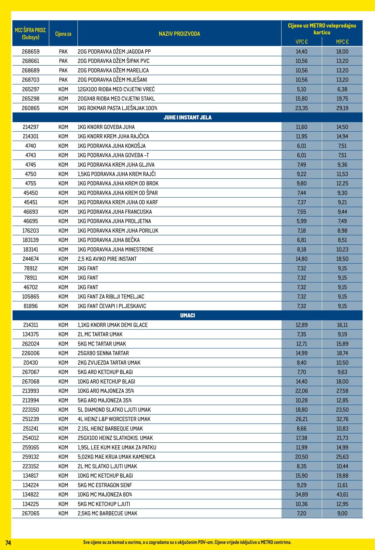 Katalog Metro 01.08.2025 - 31.08.2025