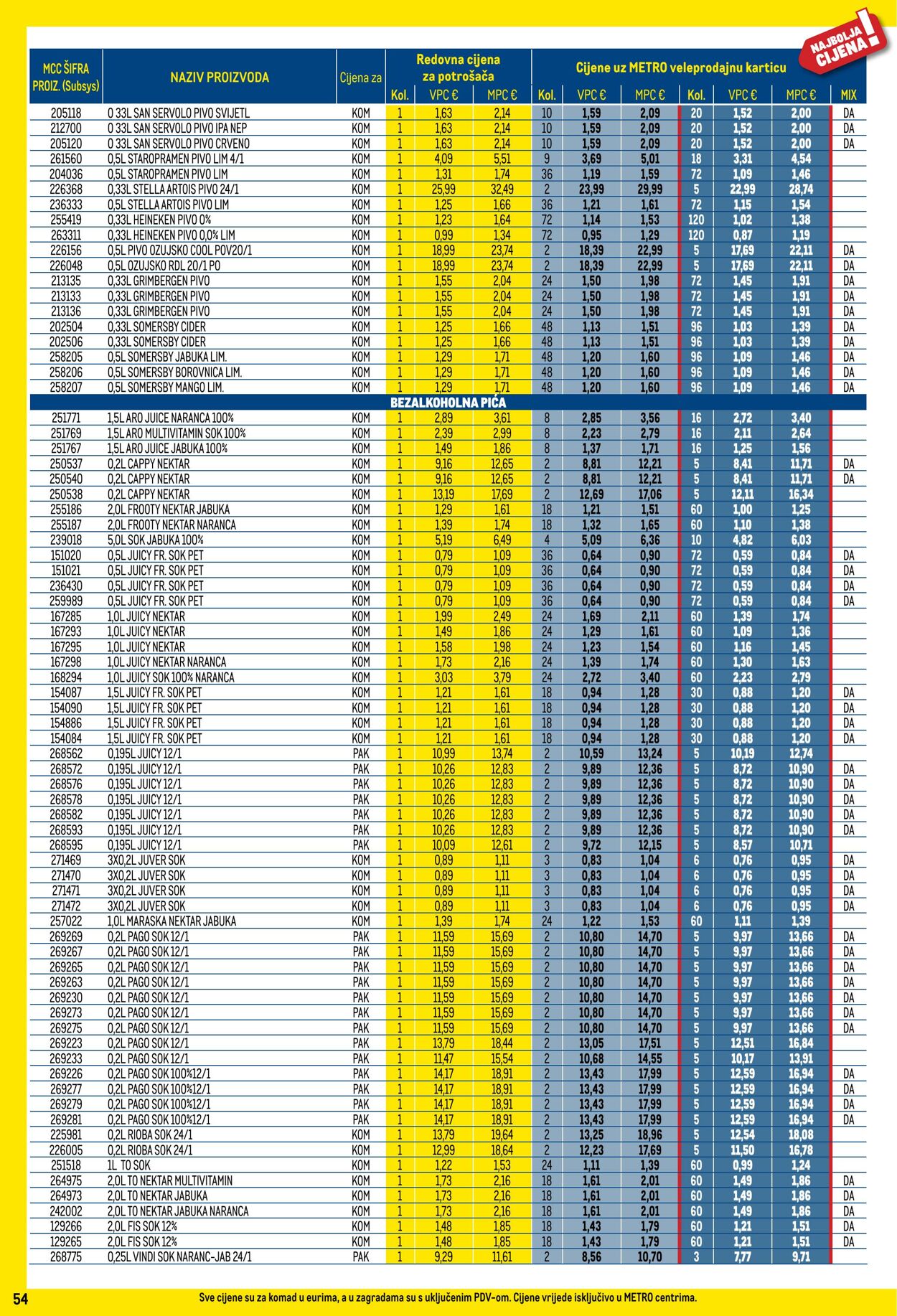 Katalog Metro 01.08.2025 - 31.08.2025