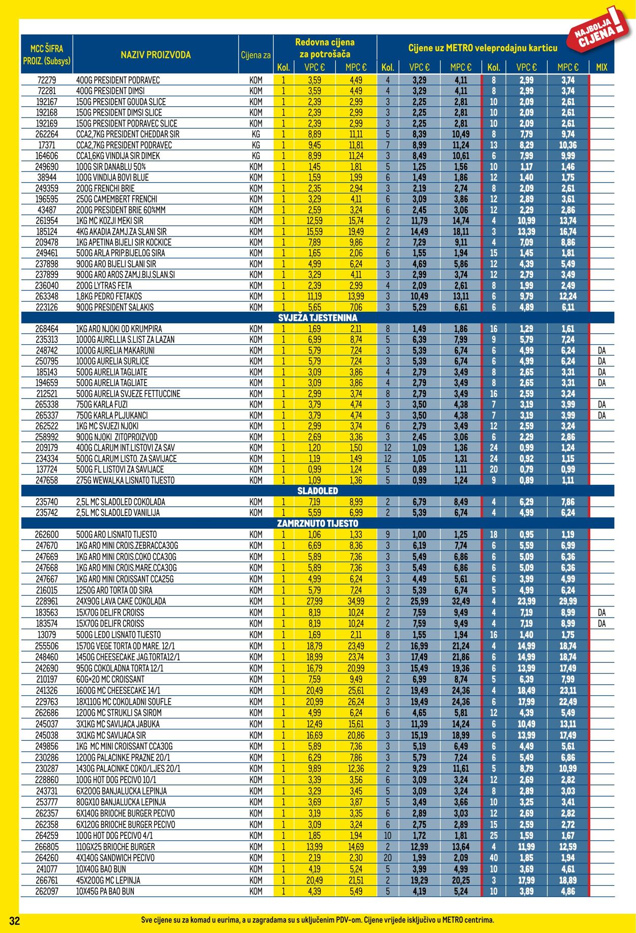 Katalog Metro 01.08.2025 - 31.08.2025
