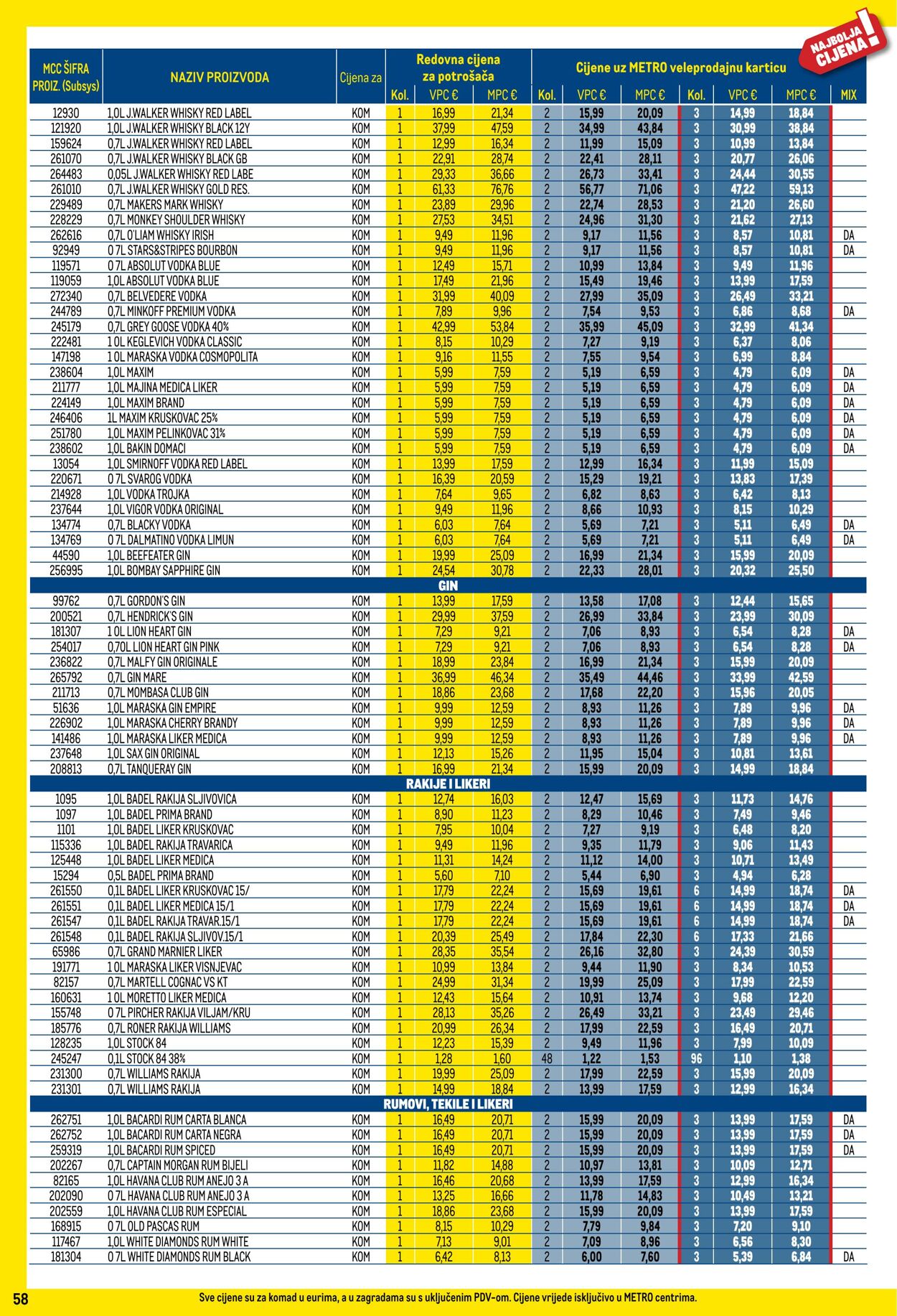Katalog Metro 01.08.2025 - 31.08.2025