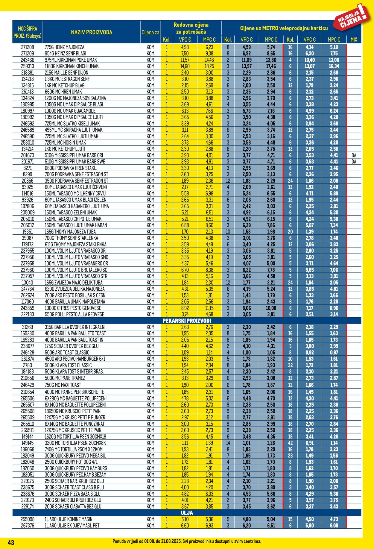 Katalog Metro 01.08.2025 - 31.08.2025