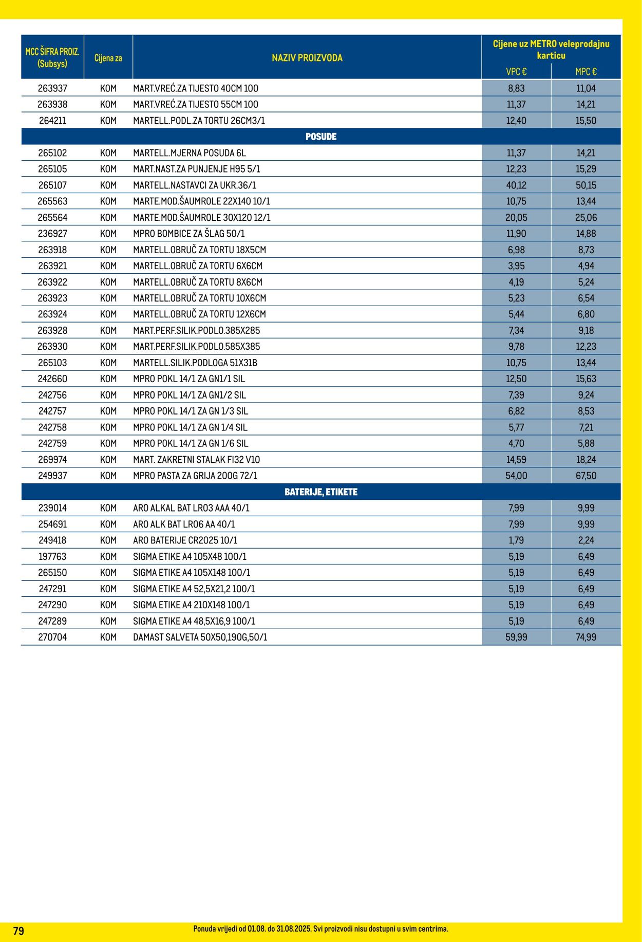 Katalog Metro 01.08.2025 - 31.08.2025