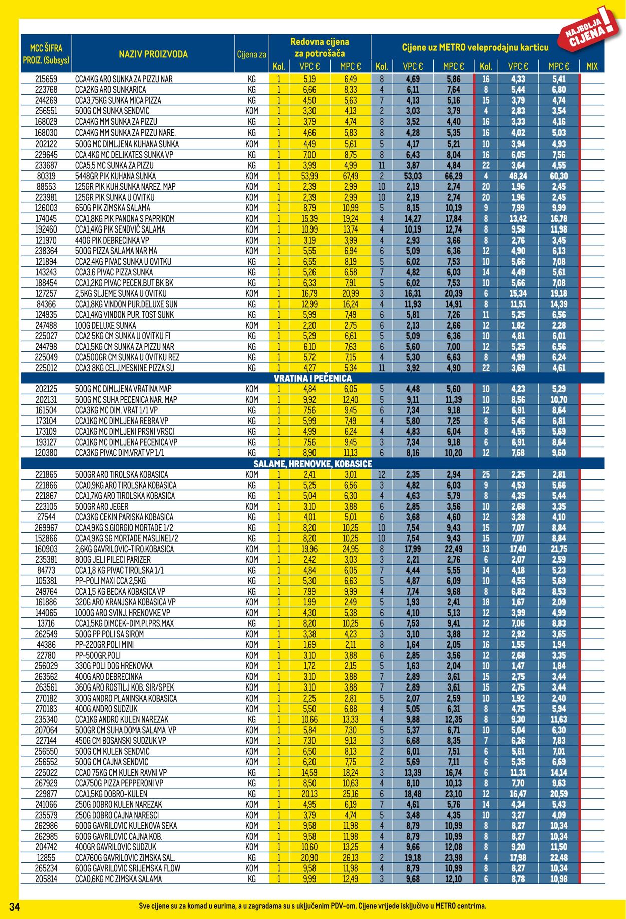 Katalog Metro 01.08.2025 - 31.08.2025