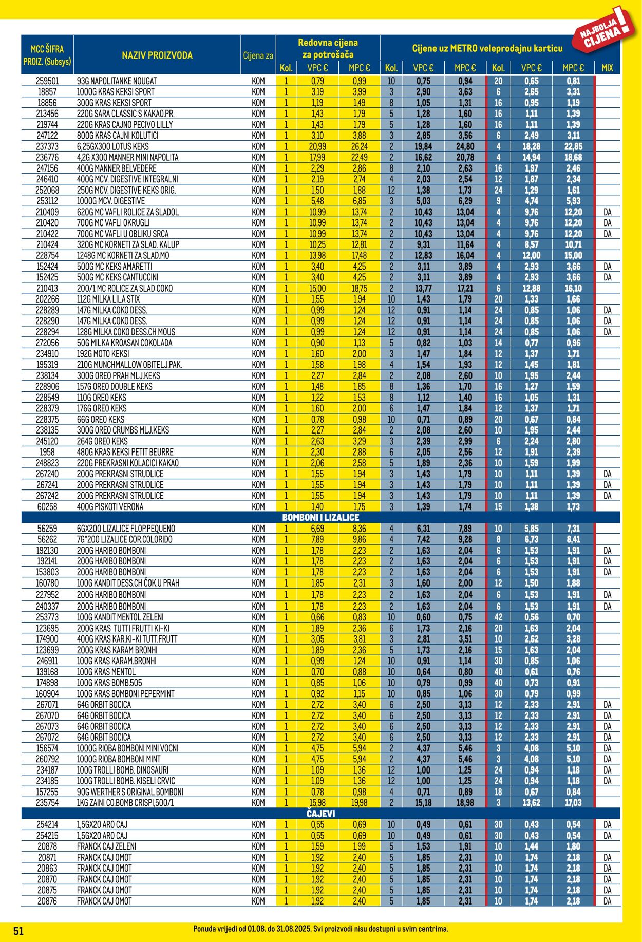 Katalog Metro 01.08.2025 - 31.08.2025