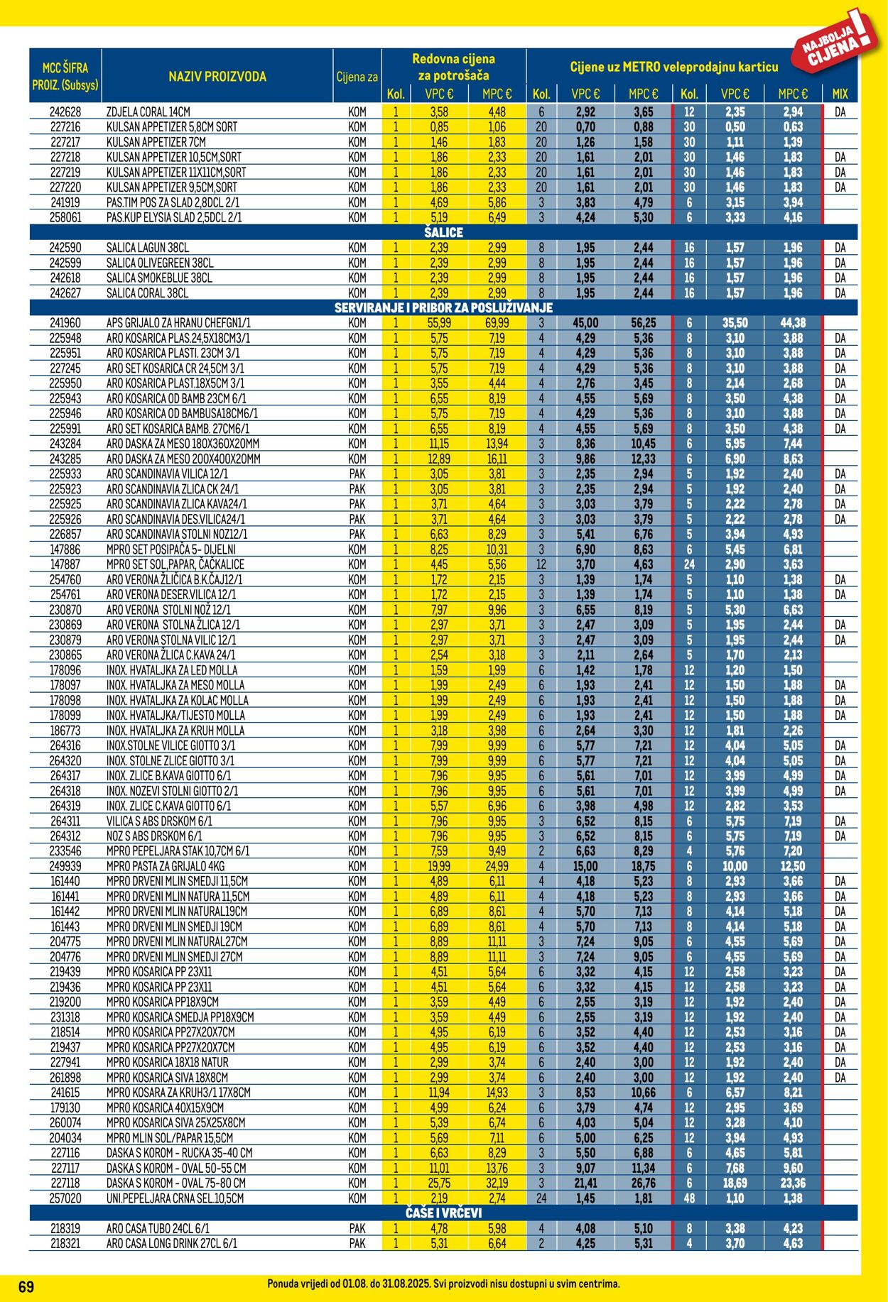 Katalog Metro 01.08.2025 - 31.08.2025
