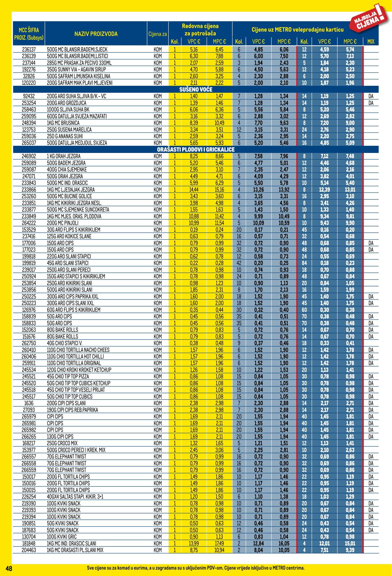 Katalog Metro 01.08.2025 - 31.08.2025