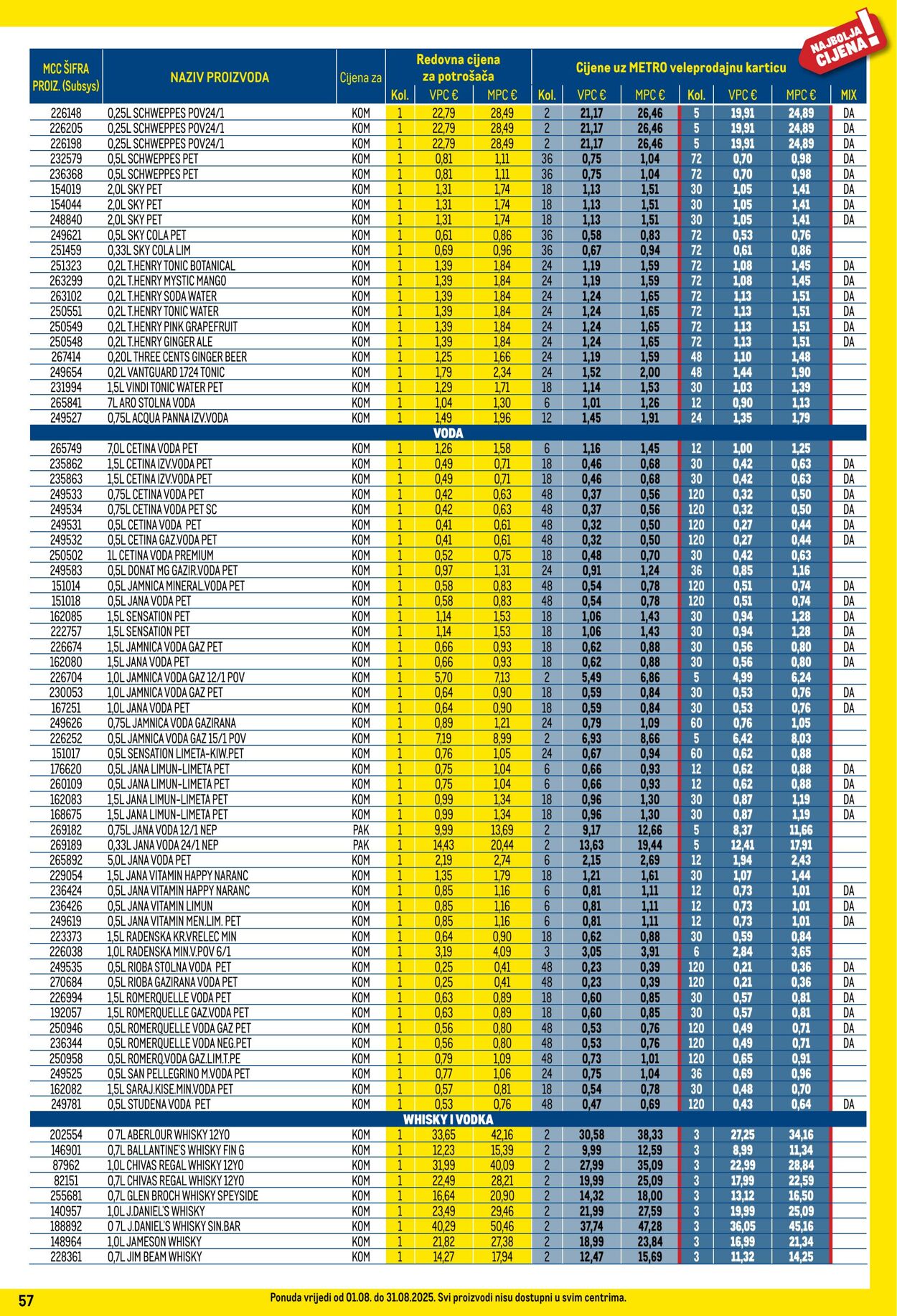 Katalog Metro 01.08.2025 - 31.08.2025