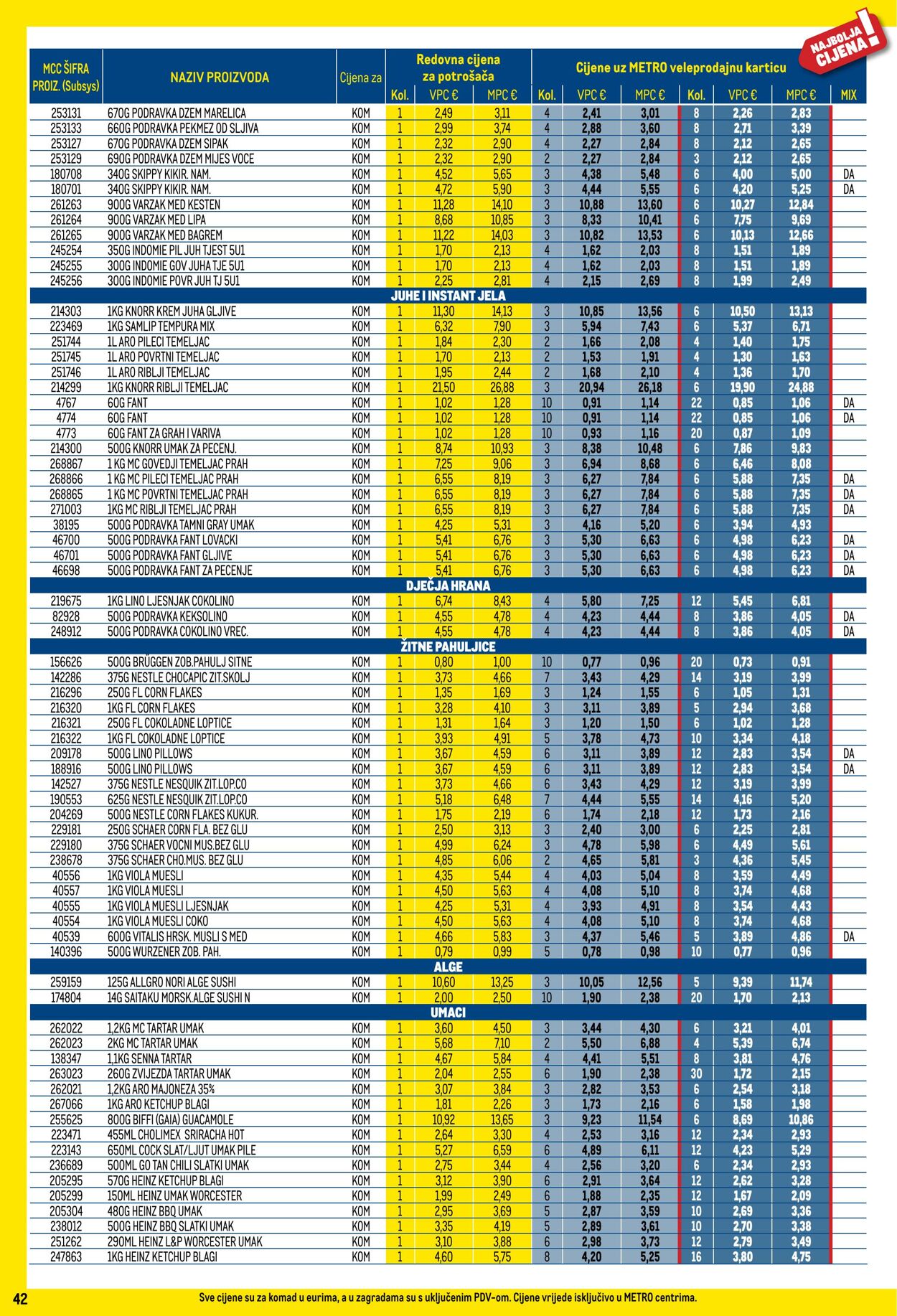 Katalog Metro 01.08.2025 - 31.08.2025