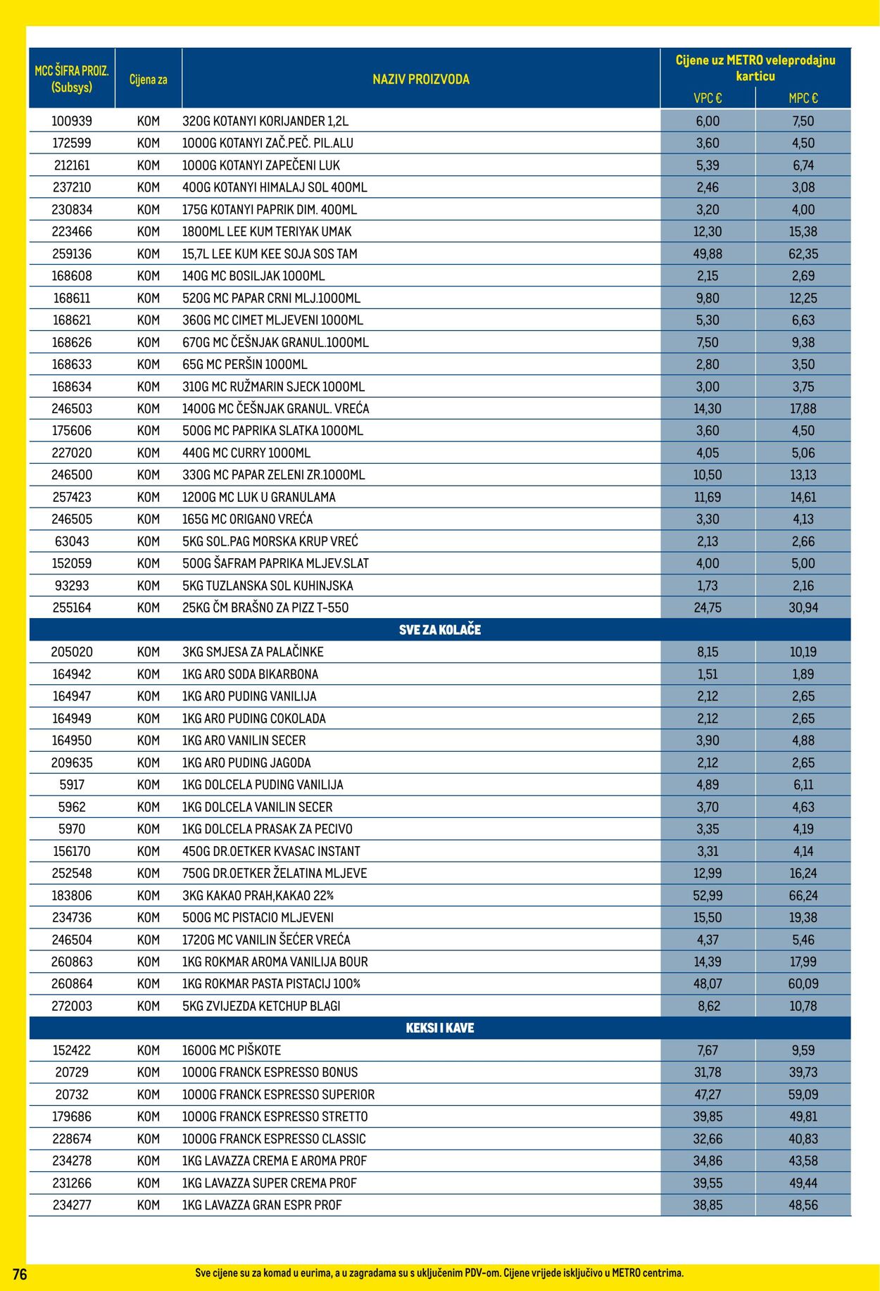 Katalog Metro 01.08.2025 - 31.08.2025