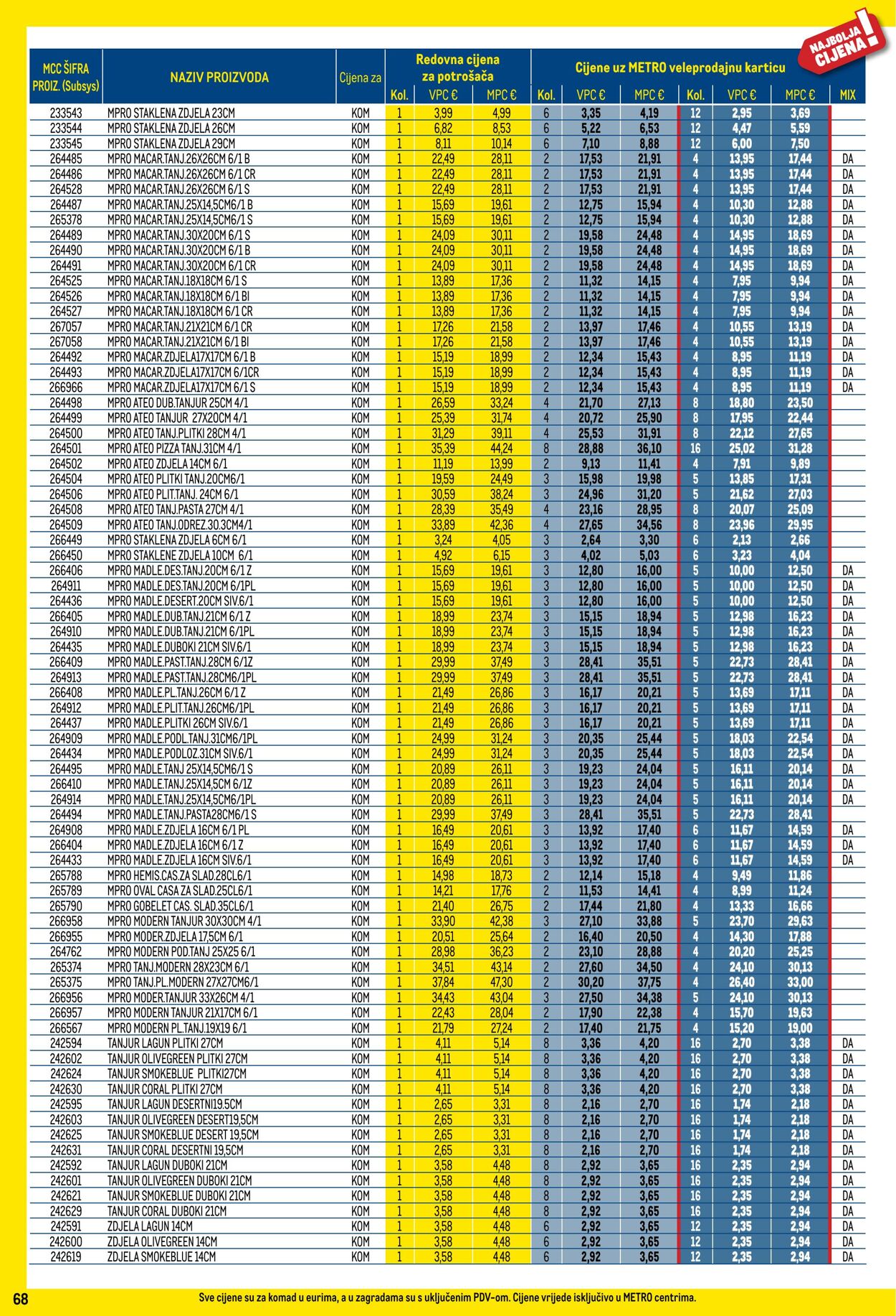 Katalog Metro 01.08.2025 - 31.08.2025