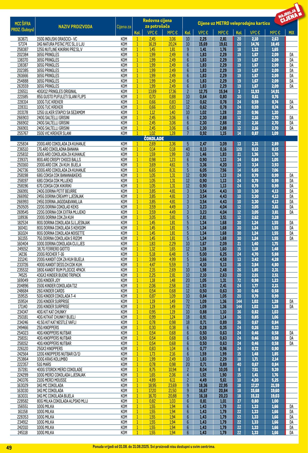 Katalog Metro 01.08.2025 - 31.08.2025
