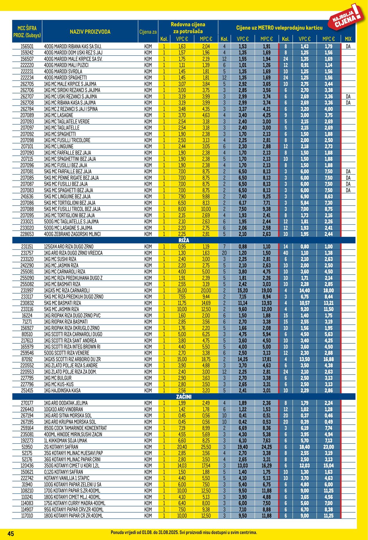 Katalog Metro 01.08.2025 - 31.08.2025
