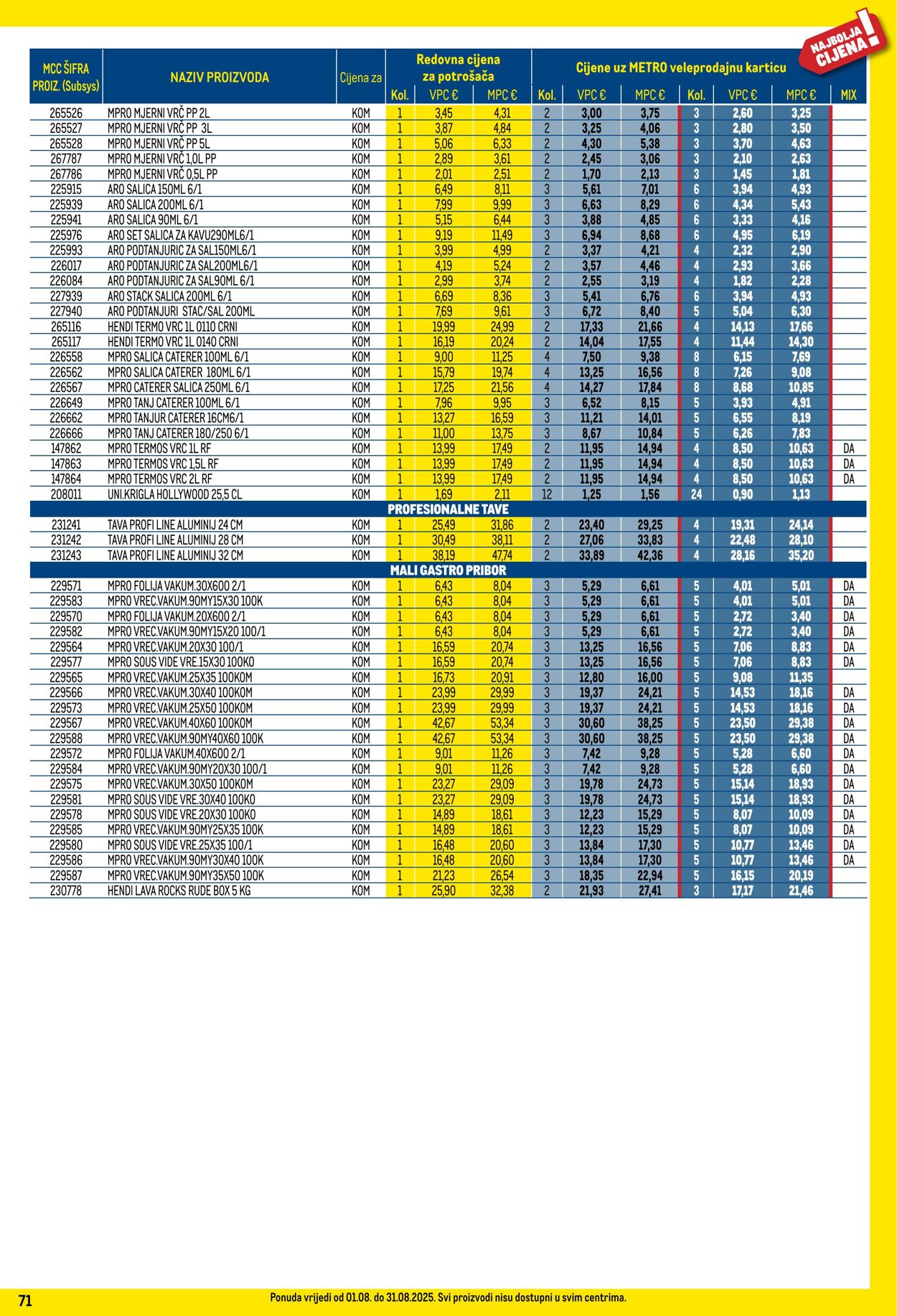 Katalog Metro 01.08.2025 - 31.08.2025