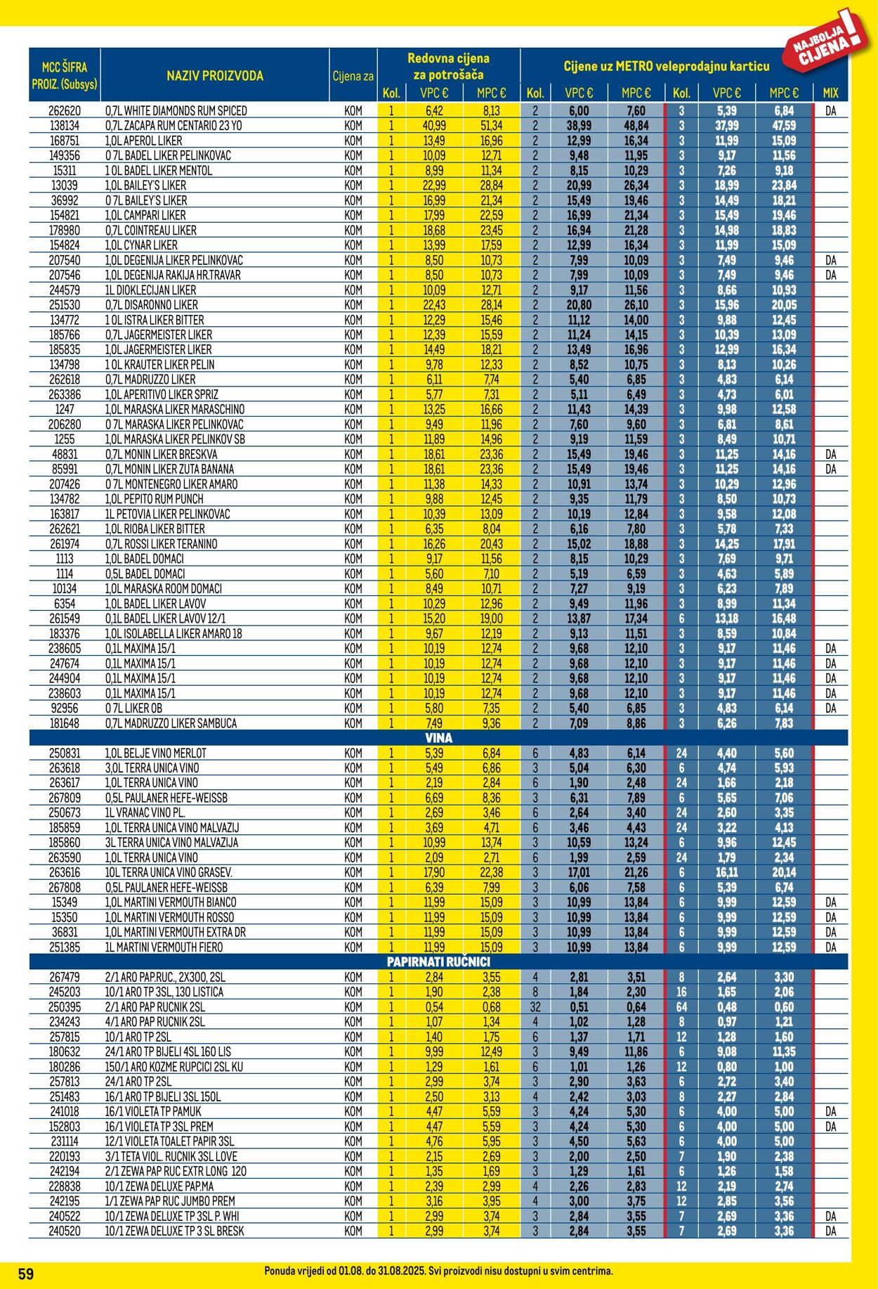 Katalog Metro 01.08.2025 - 31.08.2025