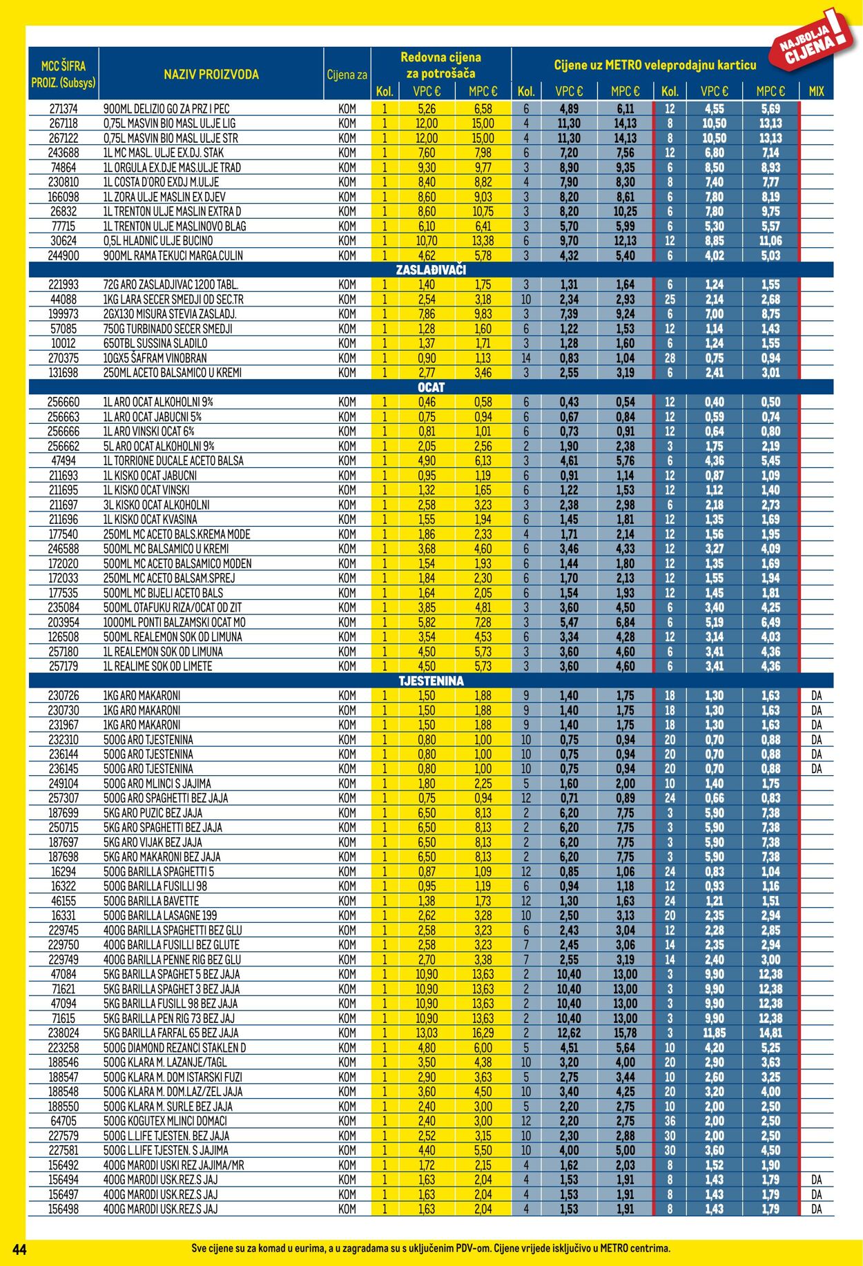 Katalog Metro 01.08.2025 - 31.08.2025