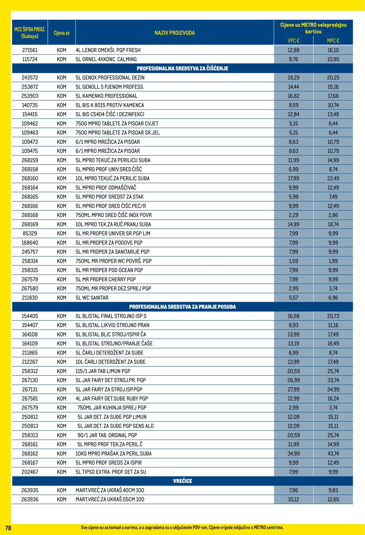 Katalog Metro 01.08.2025 - 31.08.2025
