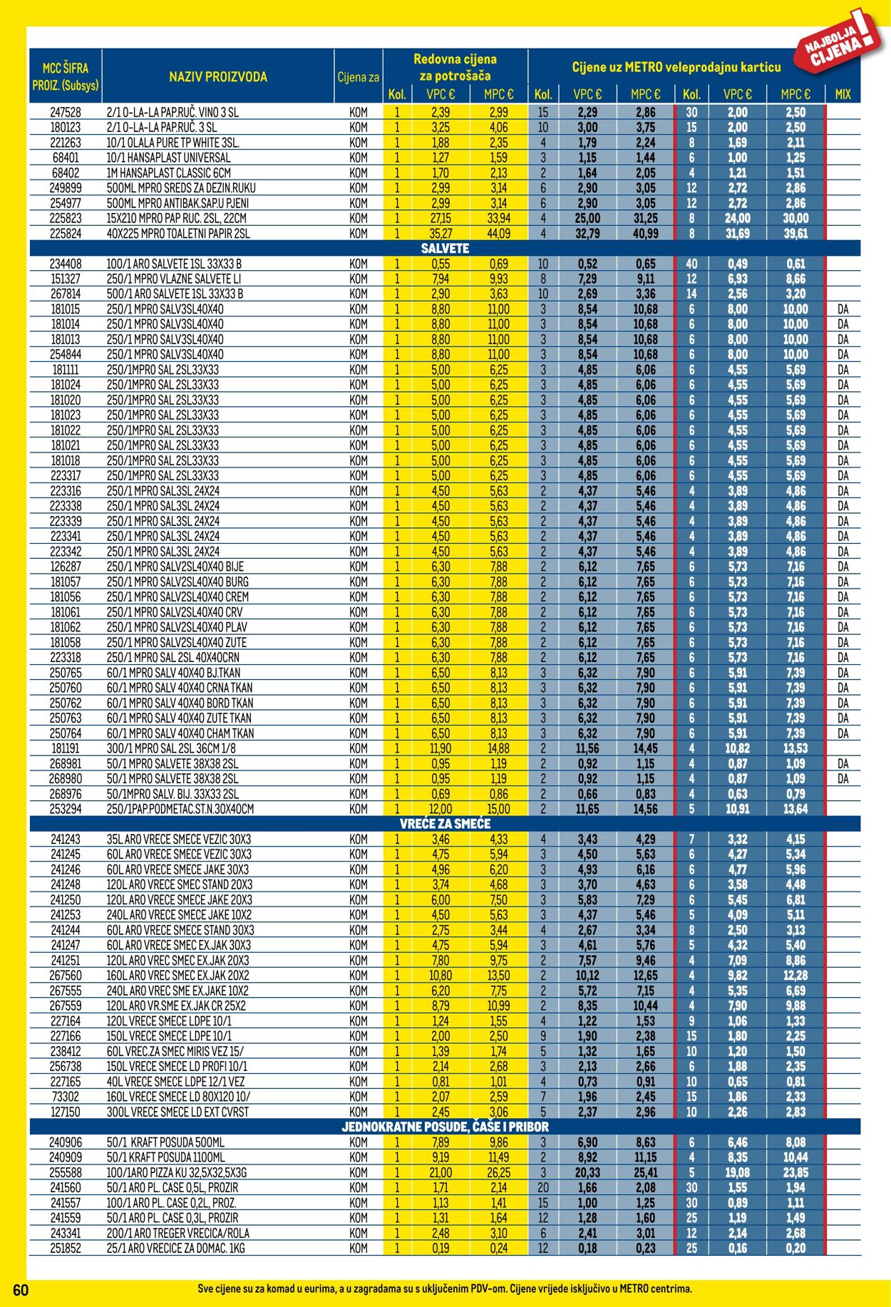 Katalog Metro 01.08.2025 - 31.08.2025