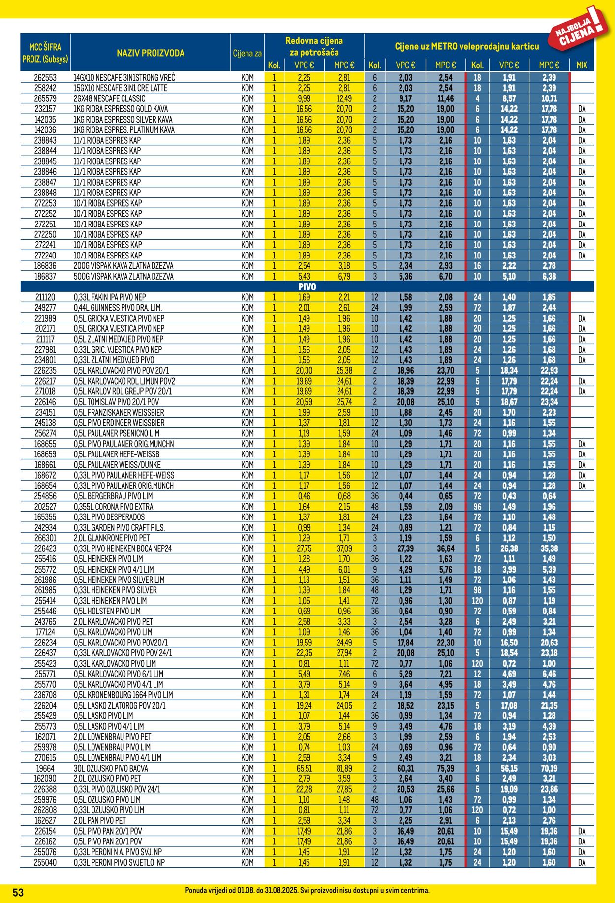 Katalog Metro 01.08.2025 - 31.08.2025