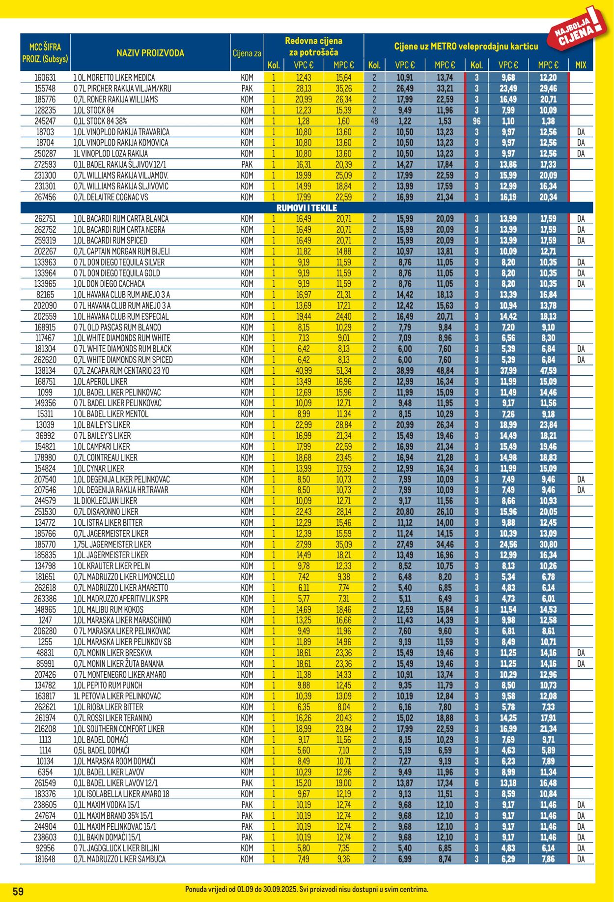 Katalog Metro 01.09.2025 - 30.09.2025
