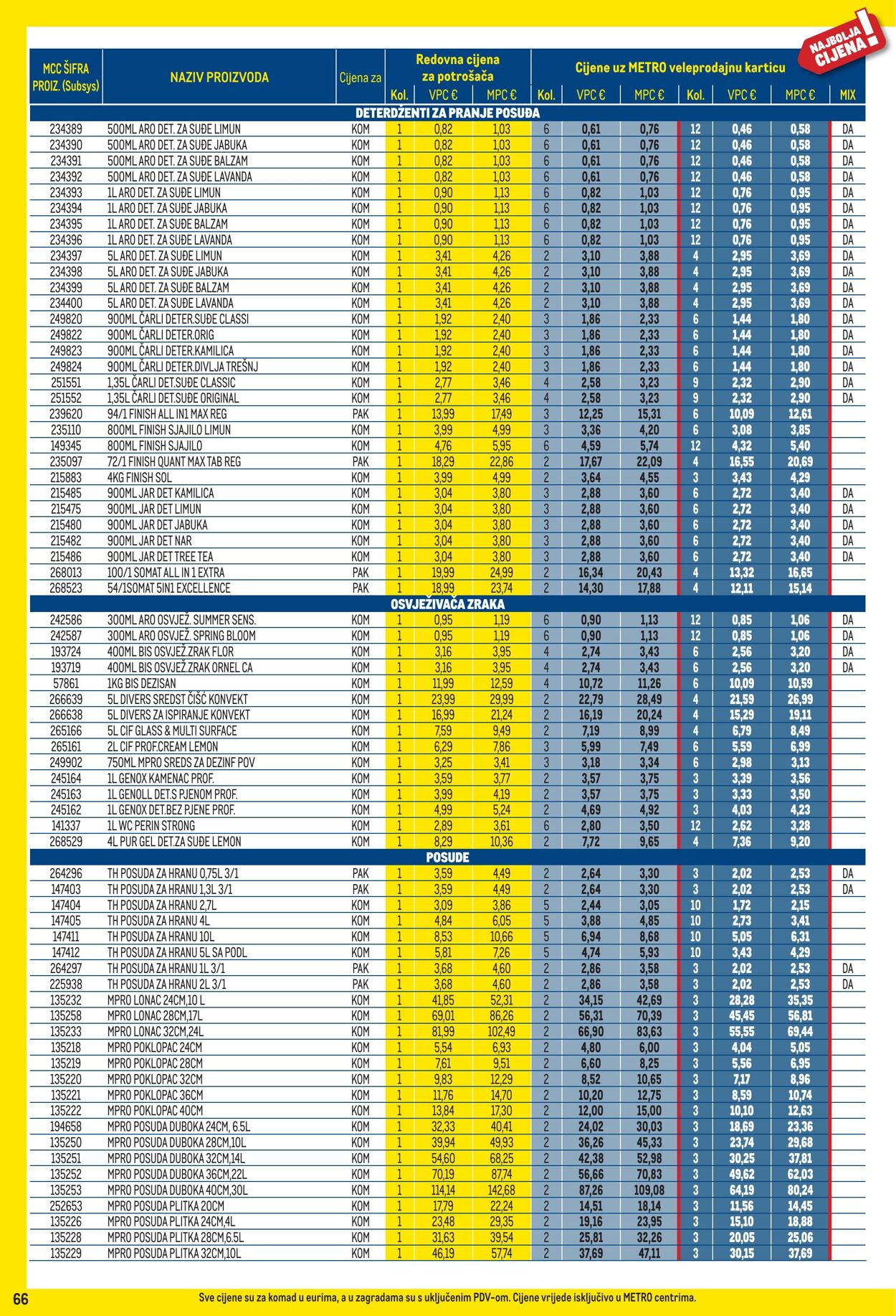 Katalog Metro 01.09.2025 - 30.09.2025