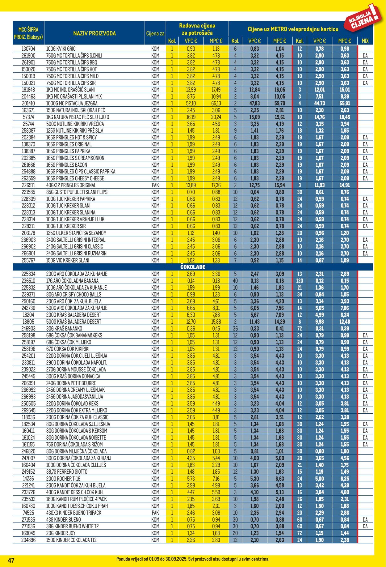 Katalog Metro 01.09.2025 - 30.09.2025