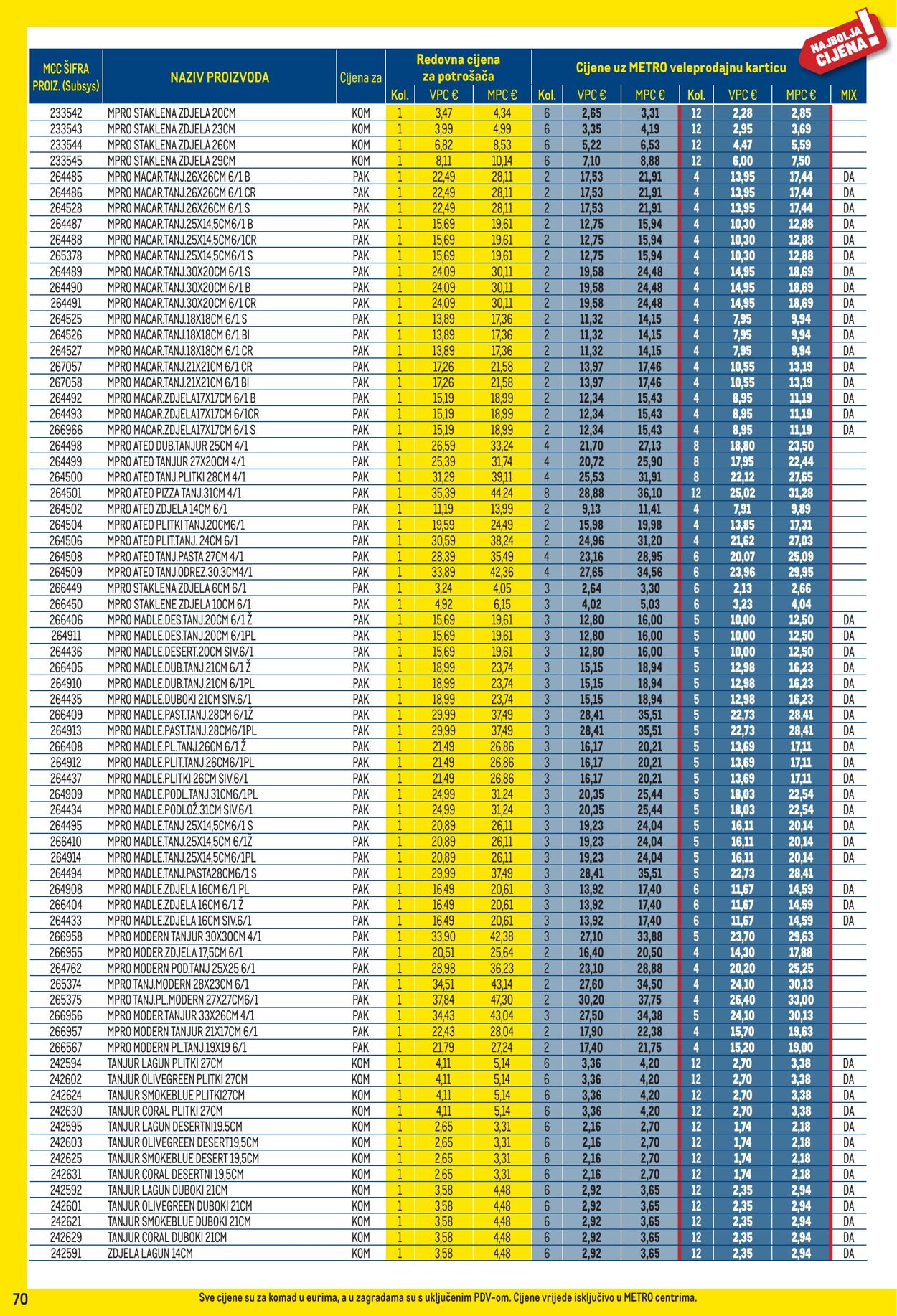 Katalog Metro 01.09.2025 - 30.09.2025