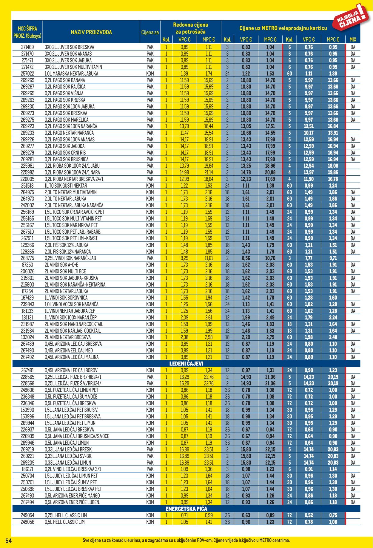 Katalog Metro 01.09.2025 - 30.09.2025