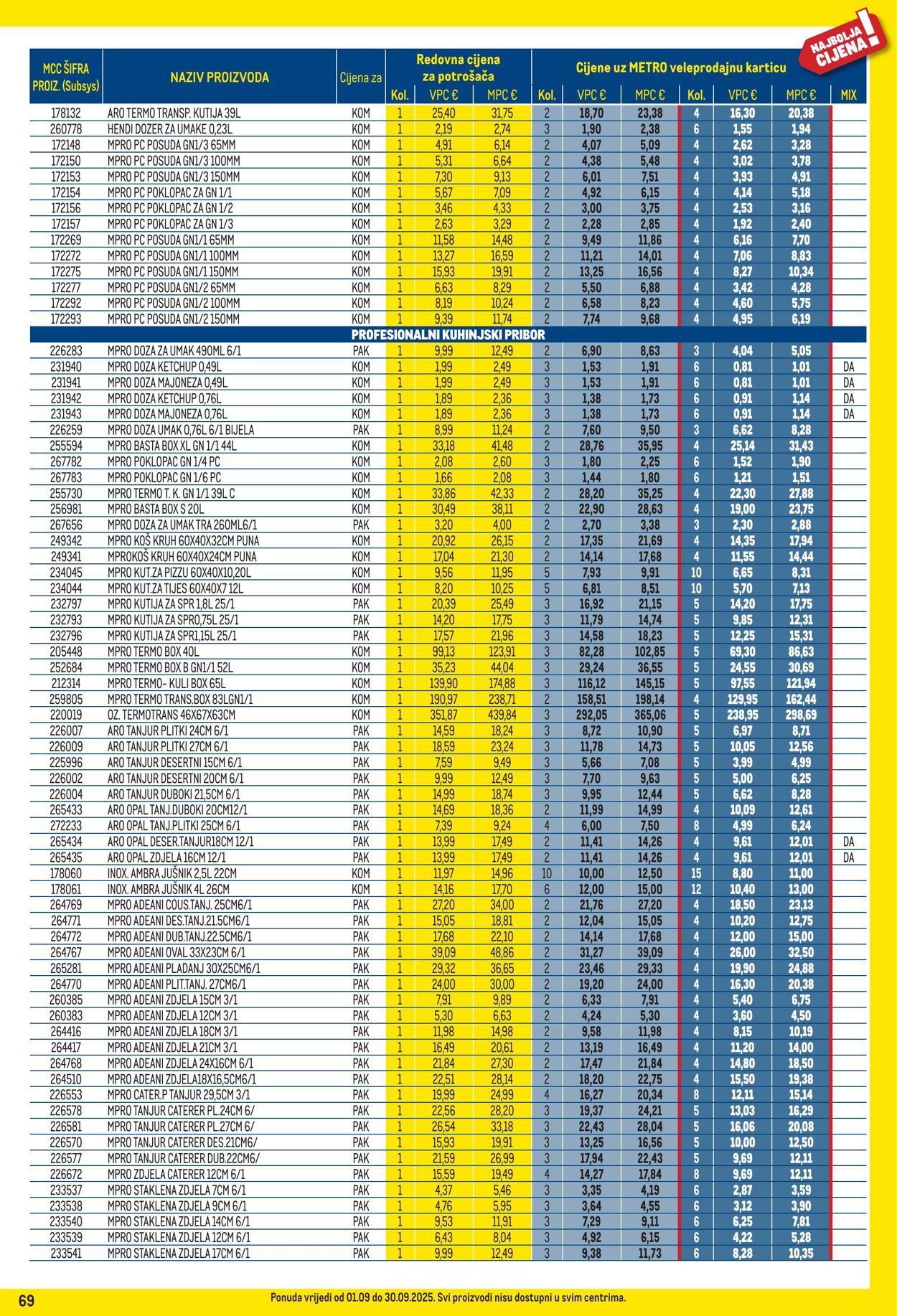 Katalog Metro 01.09.2025 - 30.09.2025