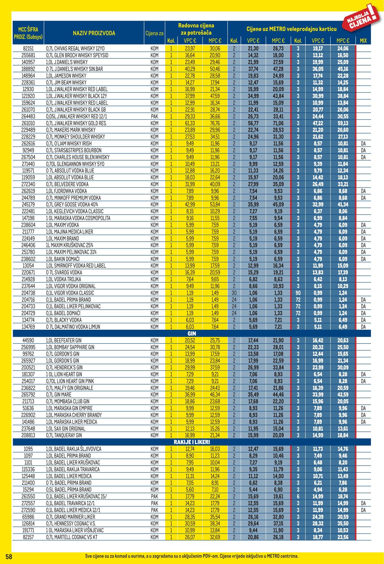 Katalog Metro 01.09.2025 - 30.09.2025