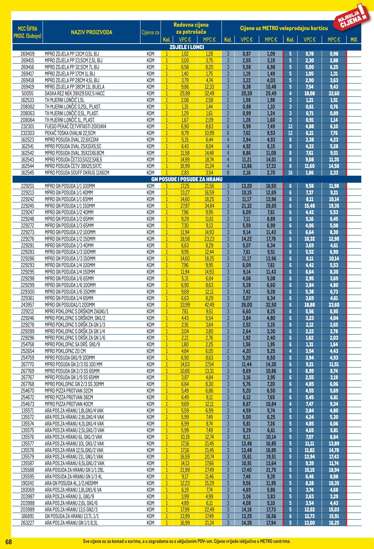 Katalog Metro 01.09.2025 - 30.09.2025