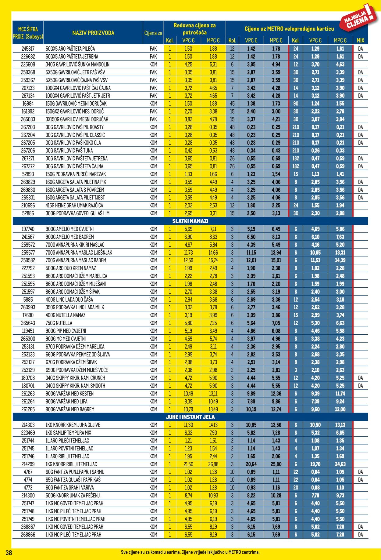 Katalog Metro 01.01.2025 - 31.01.2025