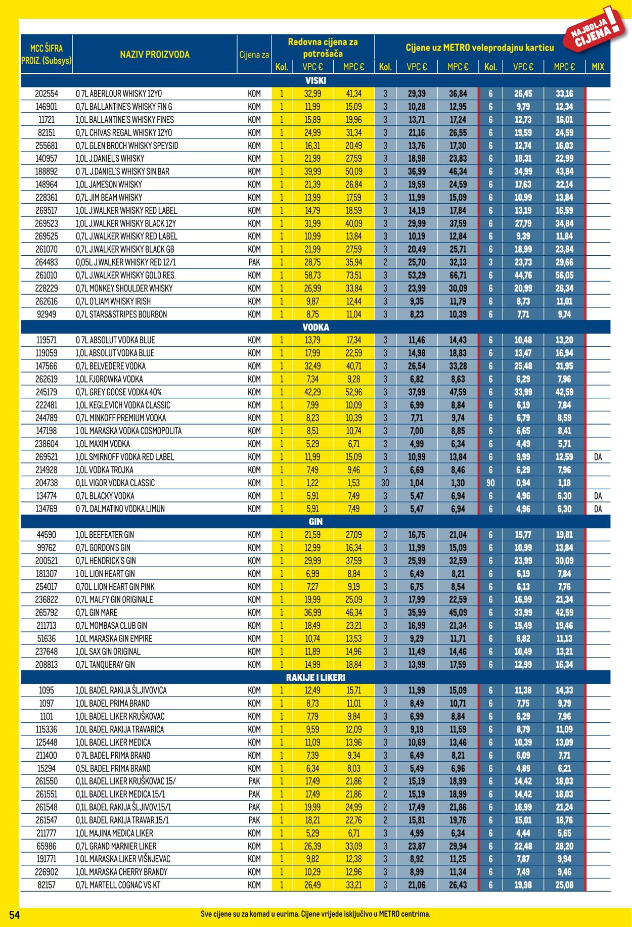 Katalog Metro 01.01.2025 - 31.01.2025