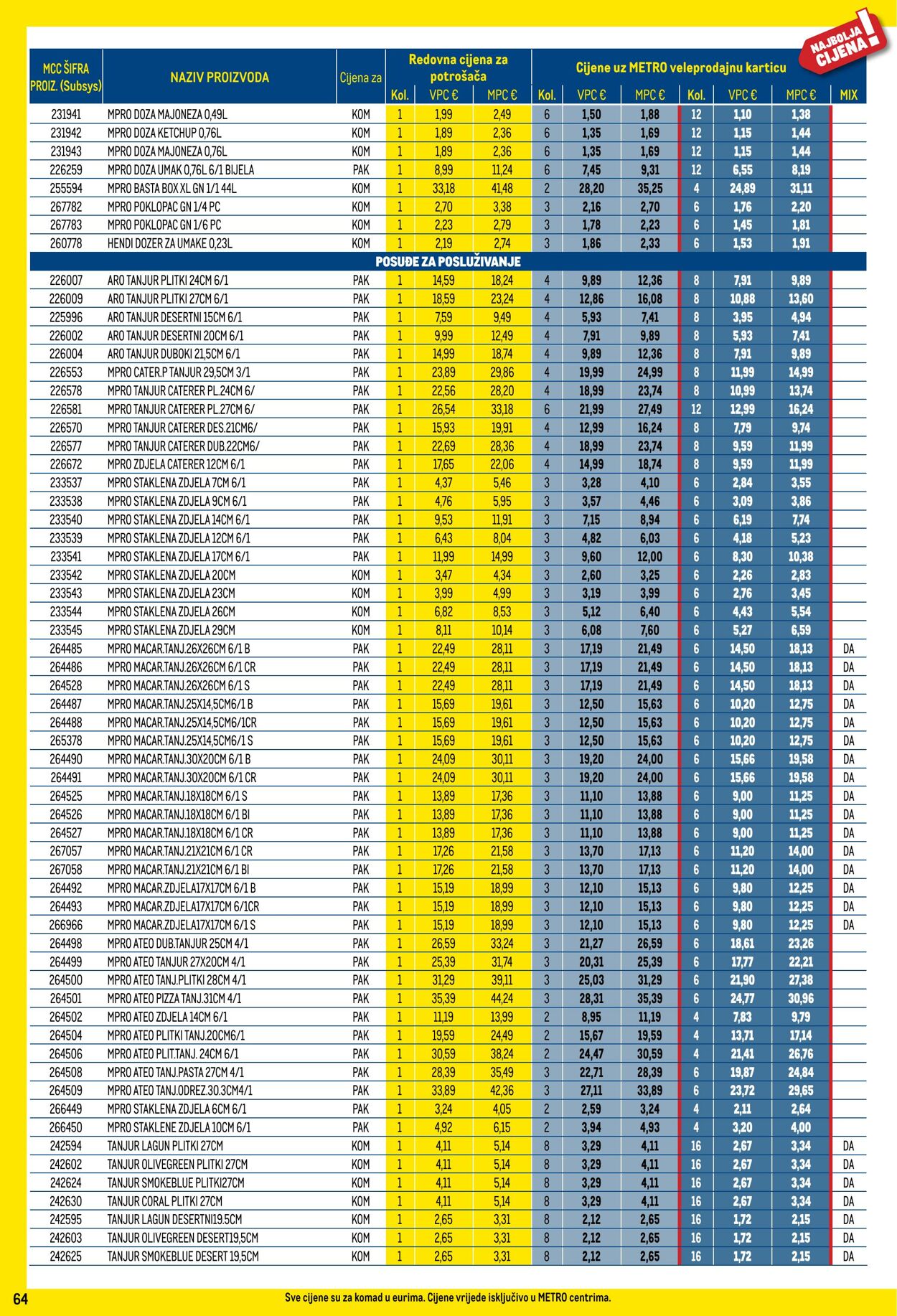 Katalog Metro 01.01.2025 - 31.01.2025