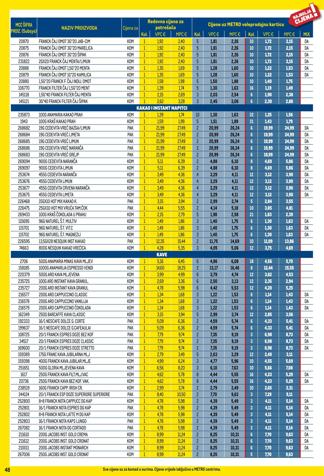 Katalog Metro 01.01.2025 - 31.01.2025