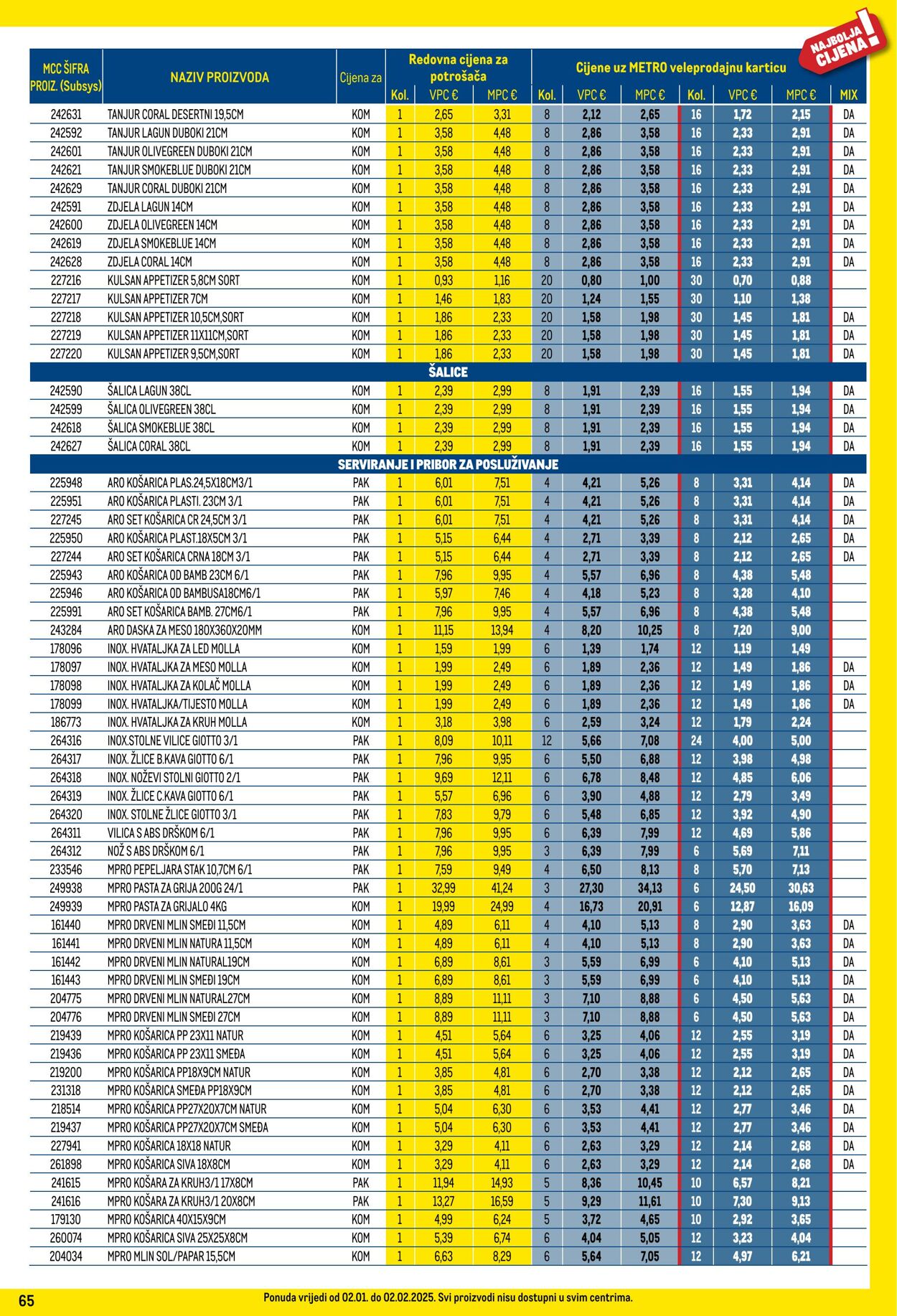 Katalog Metro 01.01.2025 - 31.01.2025