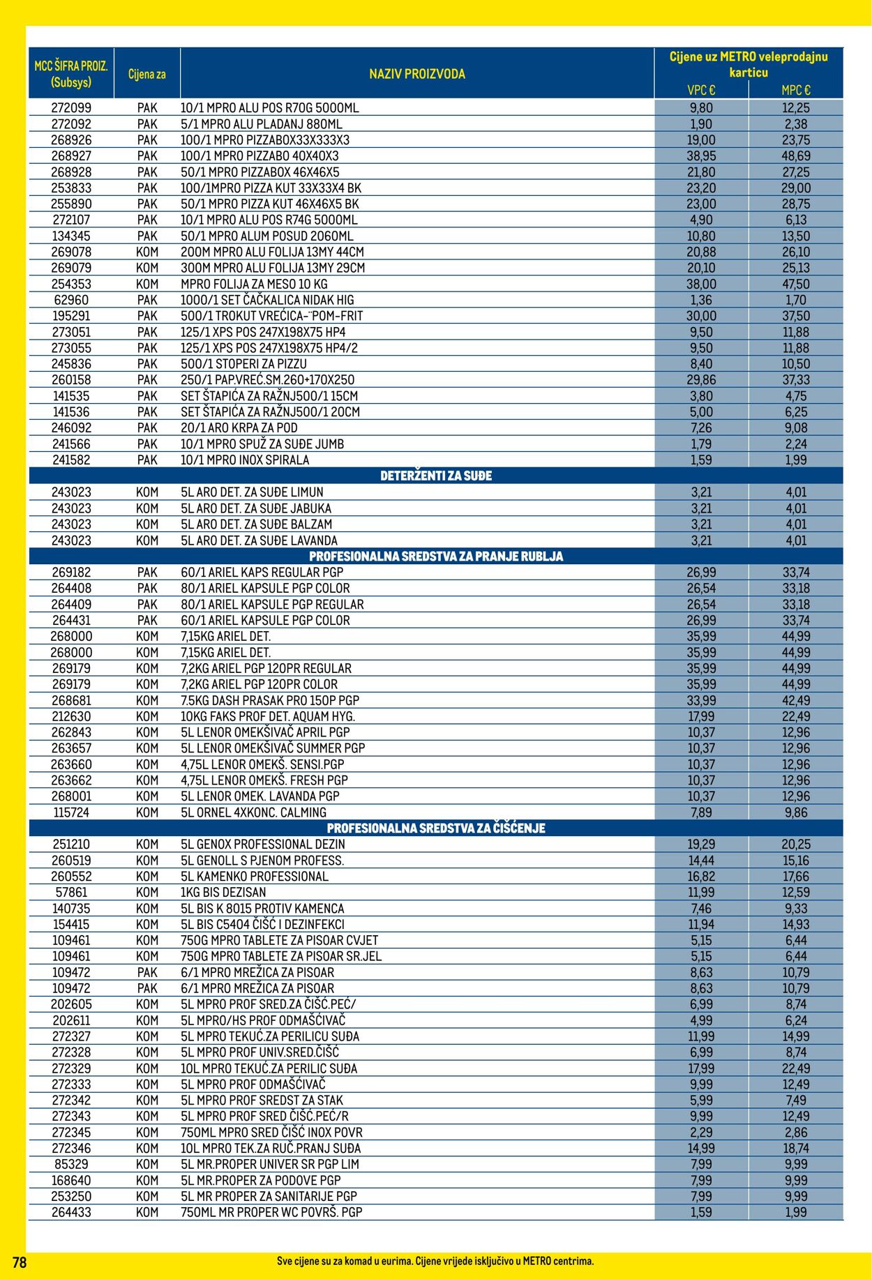 Katalog Metro 01.01.2025 - 31.01.2025