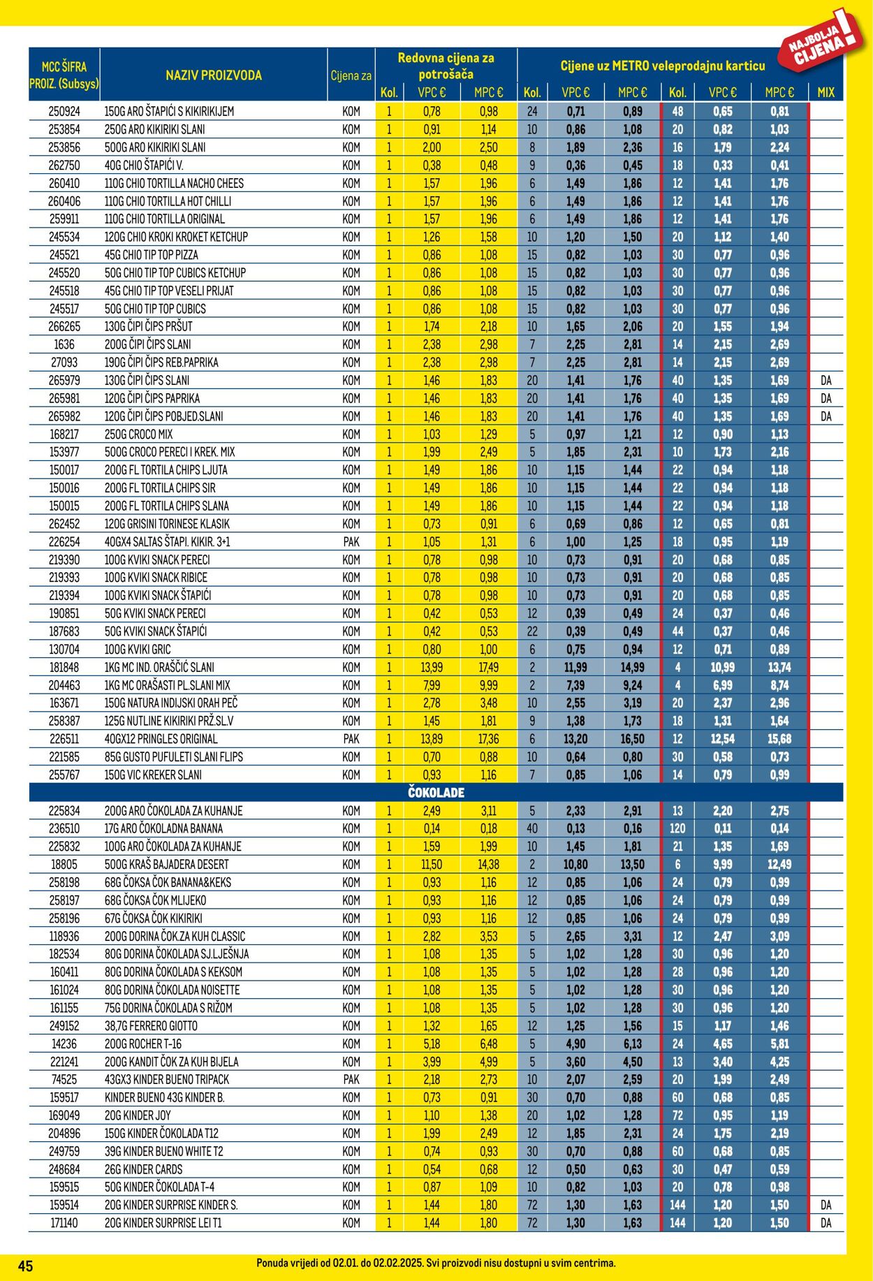 Katalog Metro 01.01.2025 - 31.01.2025