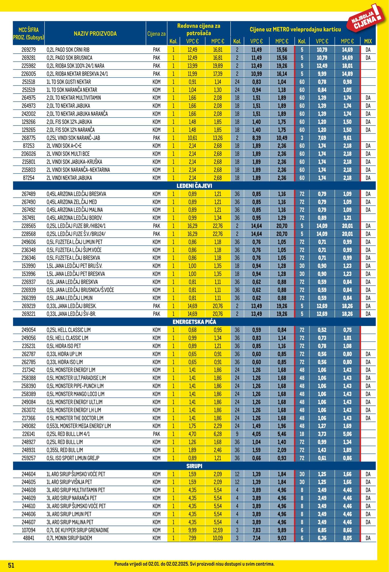 Katalog Metro 01.01.2025 - 31.01.2025