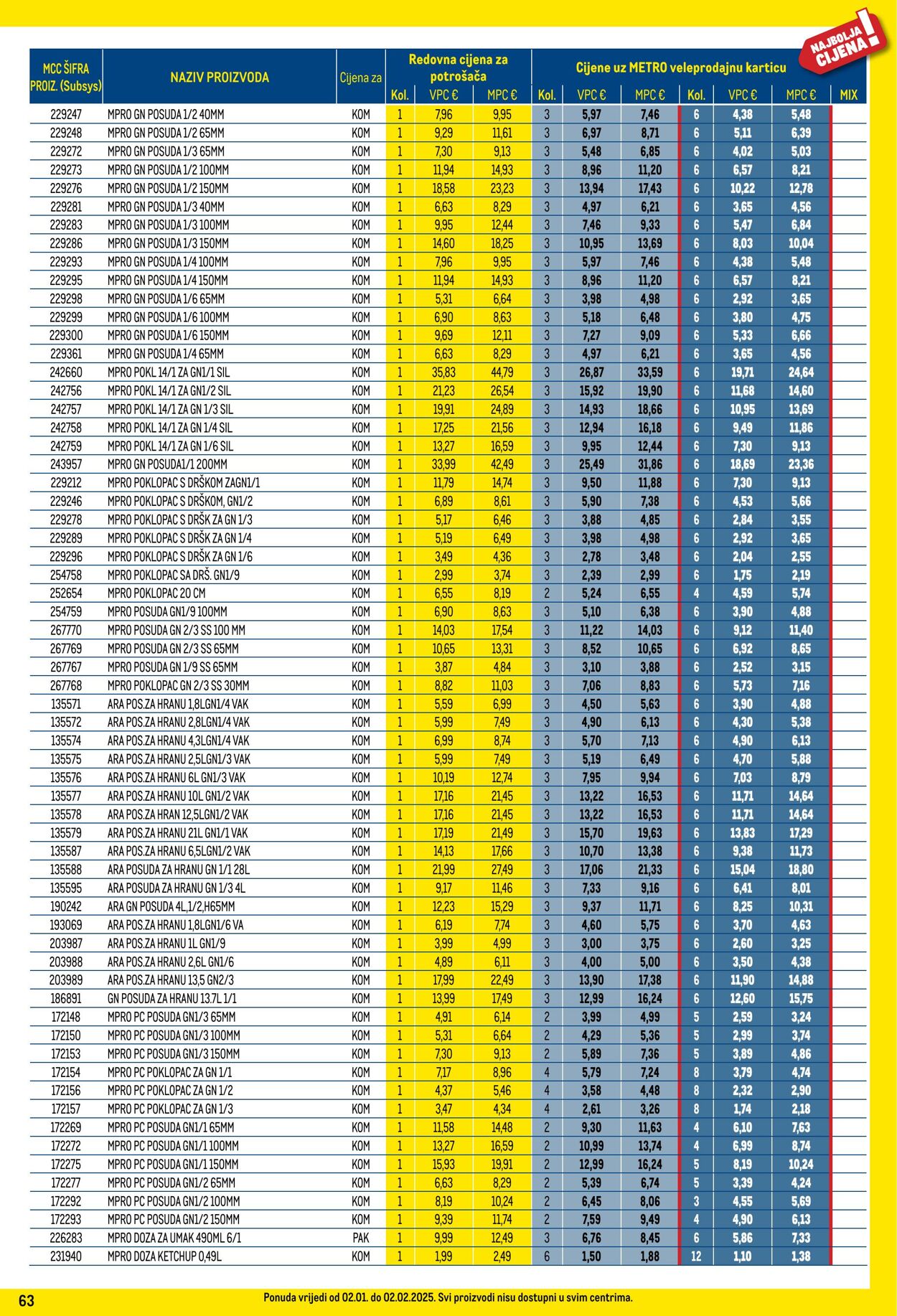 Katalog Metro 01.01.2025 - 31.01.2025