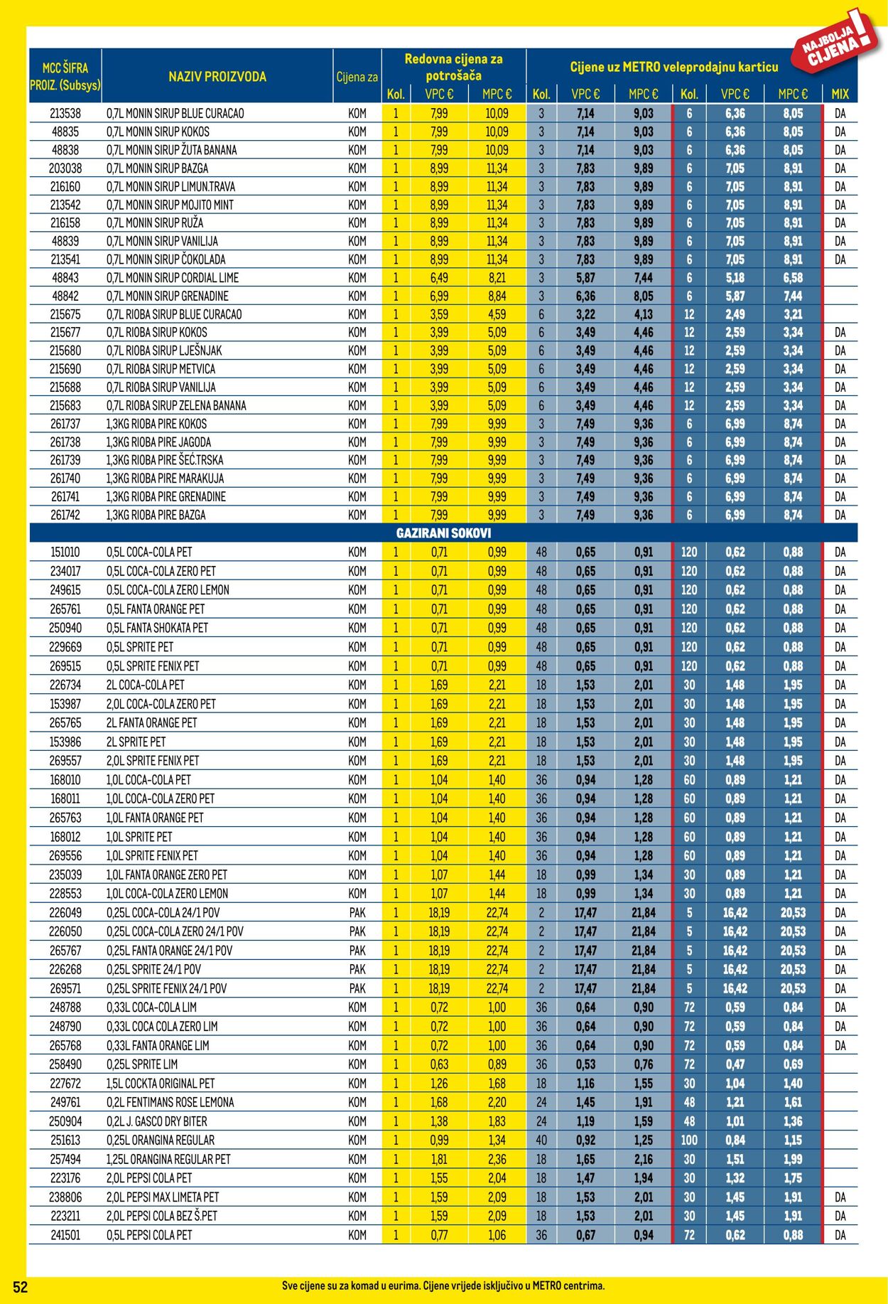 Katalog Metro 01.01.2025 - 31.01.2025