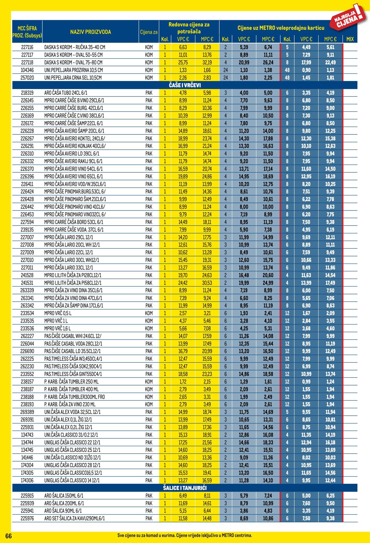 Katalog Metro 01.01.2025 - 31.01.2025