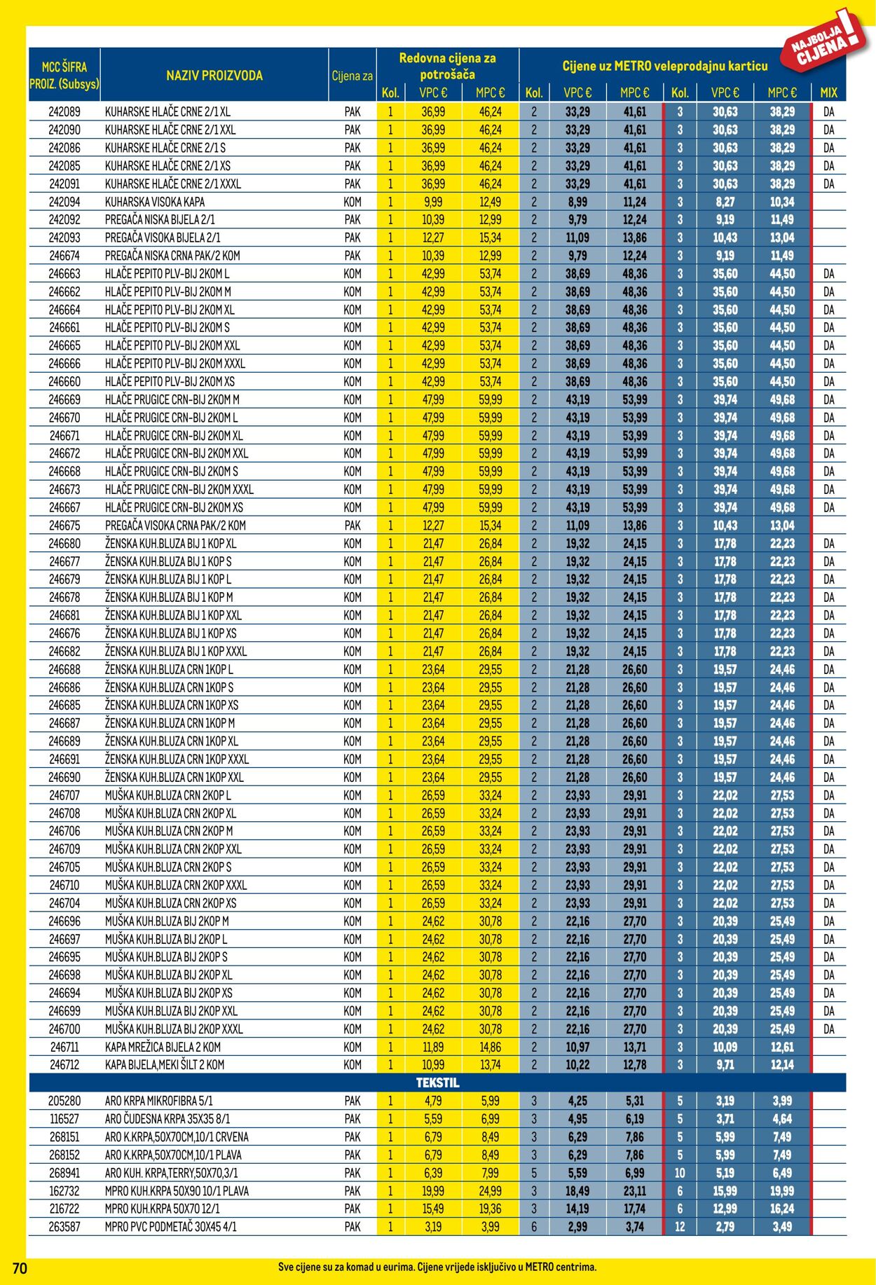 Katalog Metro 01.01.2025 - 31.01.2025