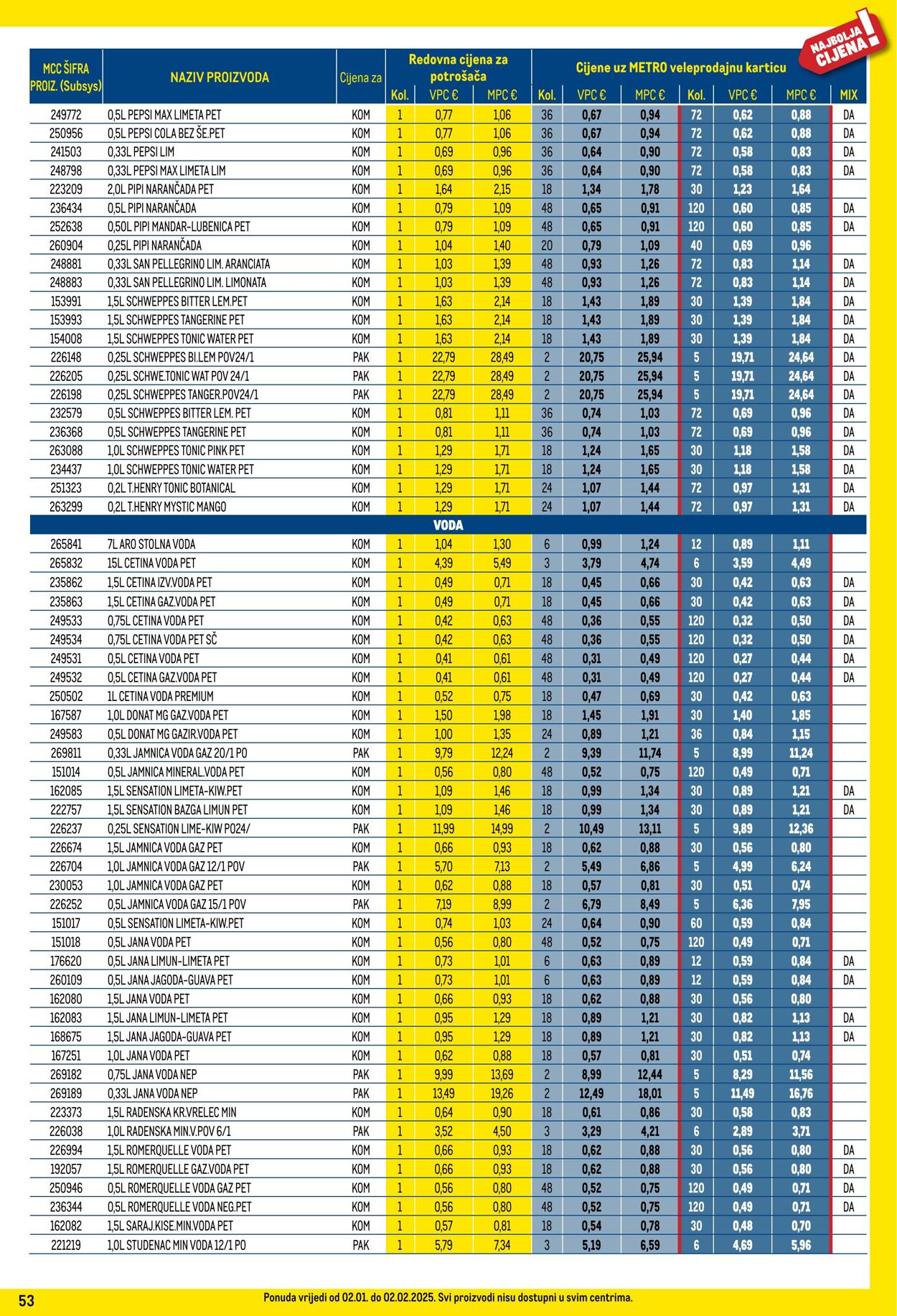 Katalog Metro 01.01.2025 - 31.01.2025