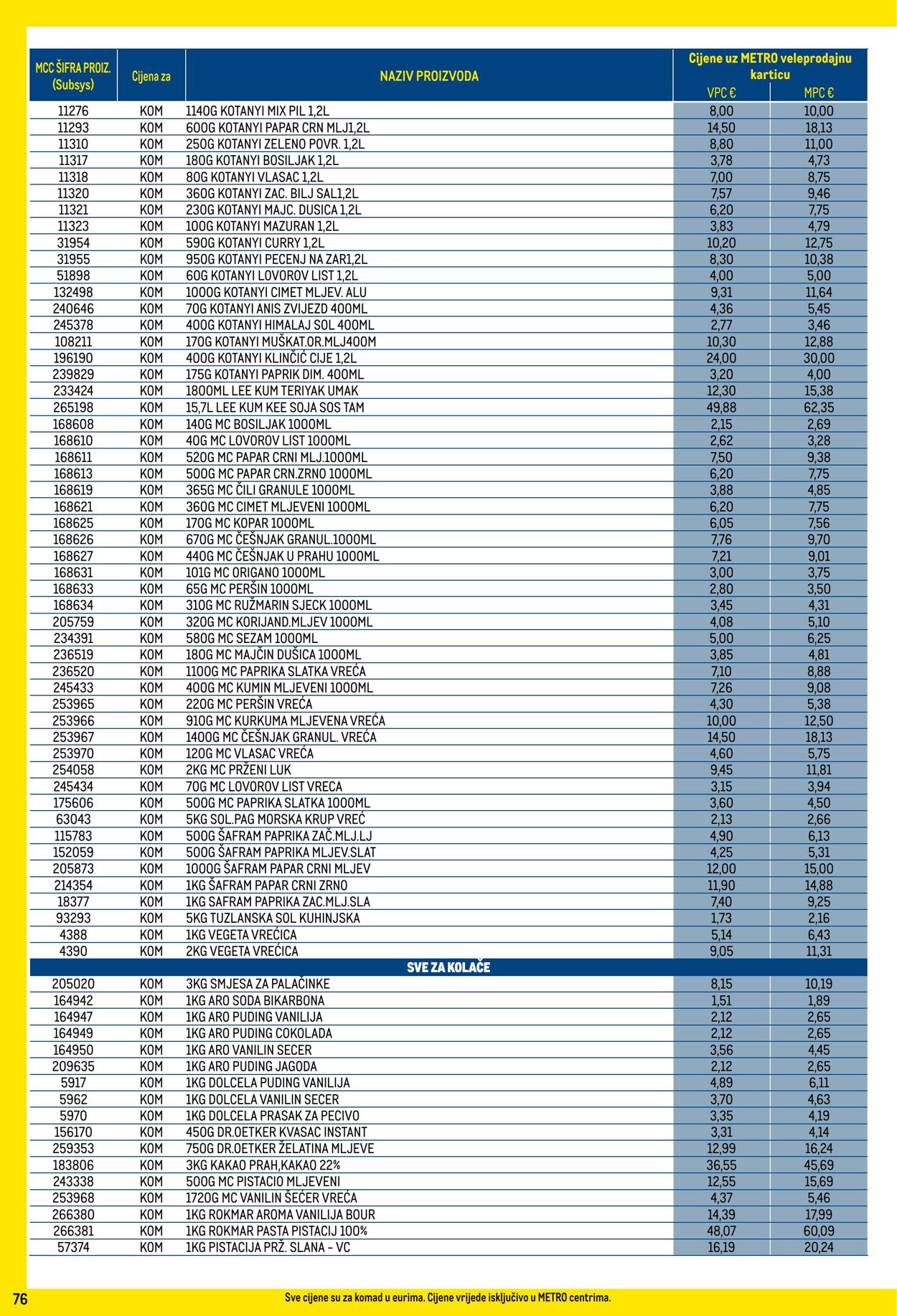 Katalog Metro 01.01.2025 - 31.01.2025