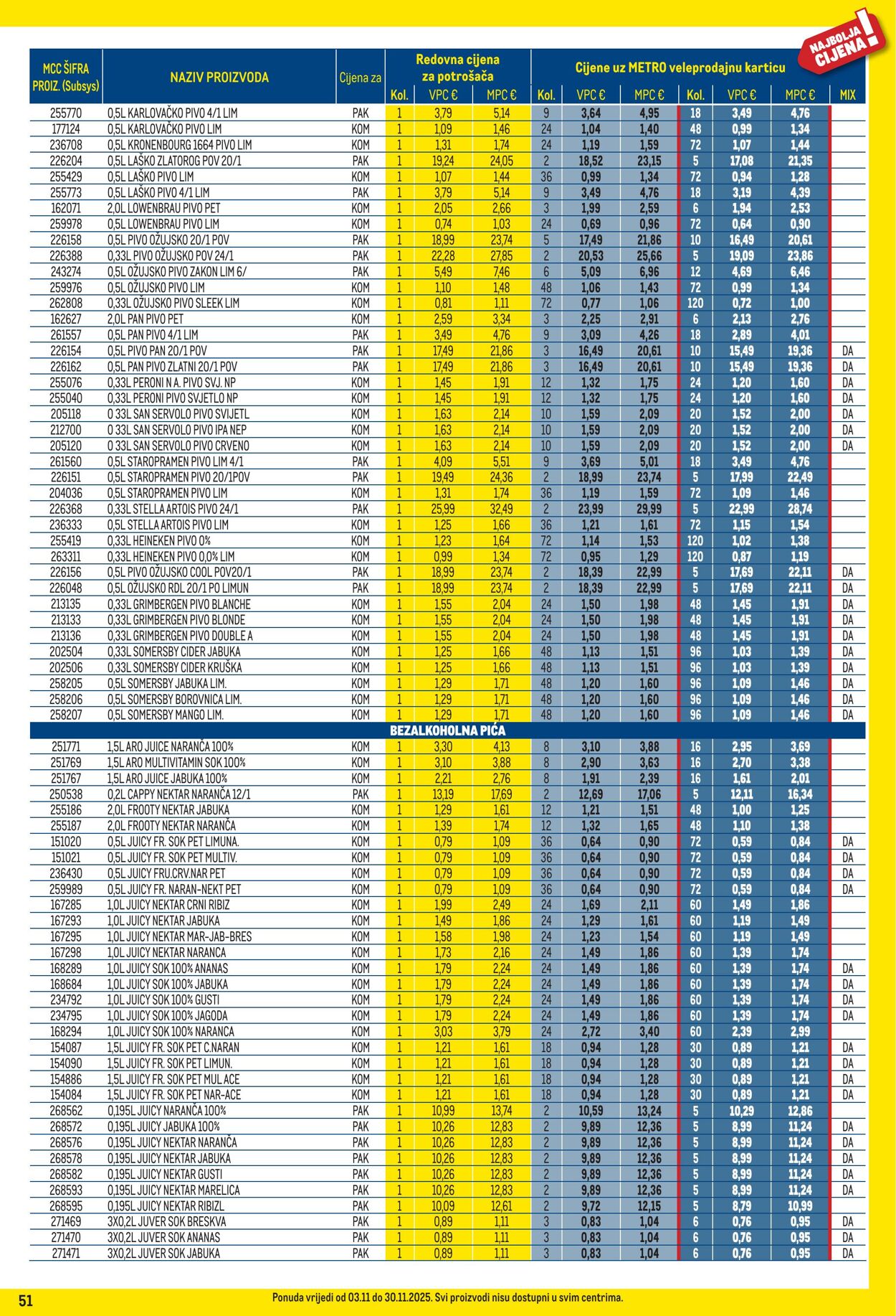 Katalog Metro 01.11.2025 - 30.11.2025
