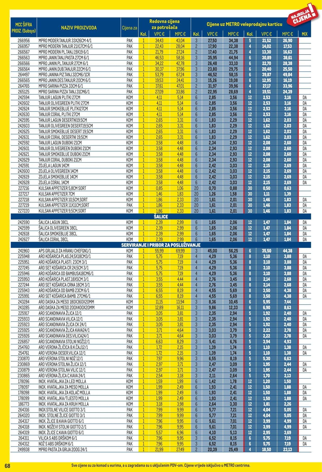 Katalog Metro 01.11.2025 - 30.11.2025