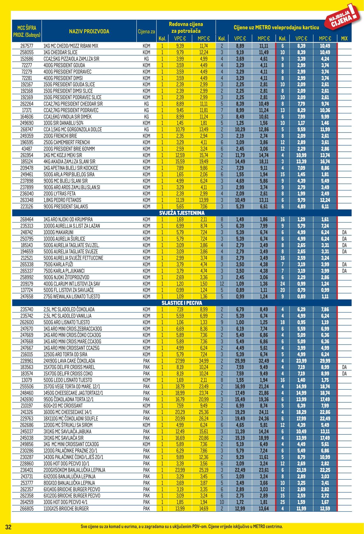 Katalog Metro 01.11.2025 - 30.11.2025