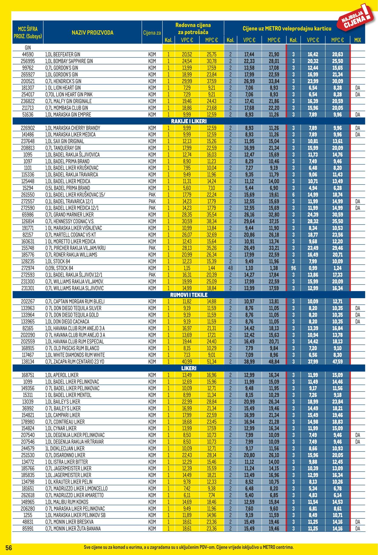 Katalog Metro 01.11.2025 - 30.11.2025